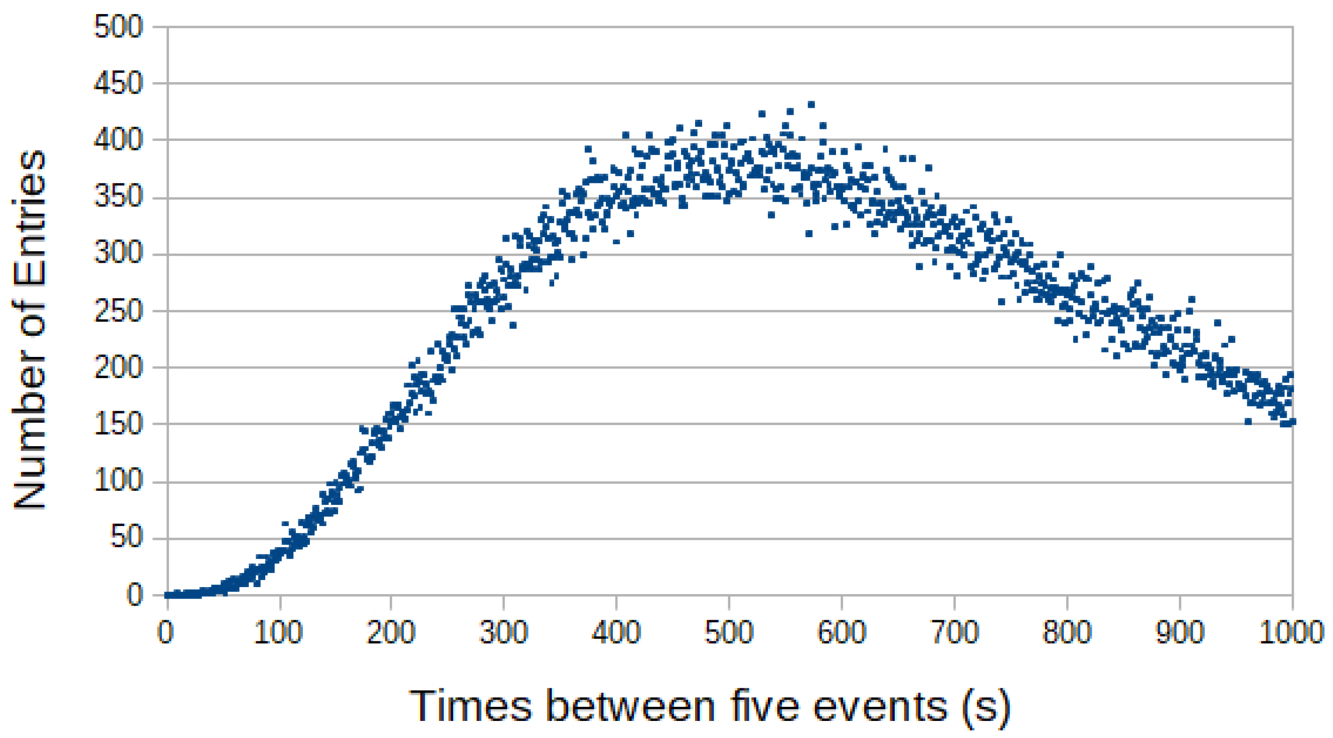 Symmetry 14 00501 g003
