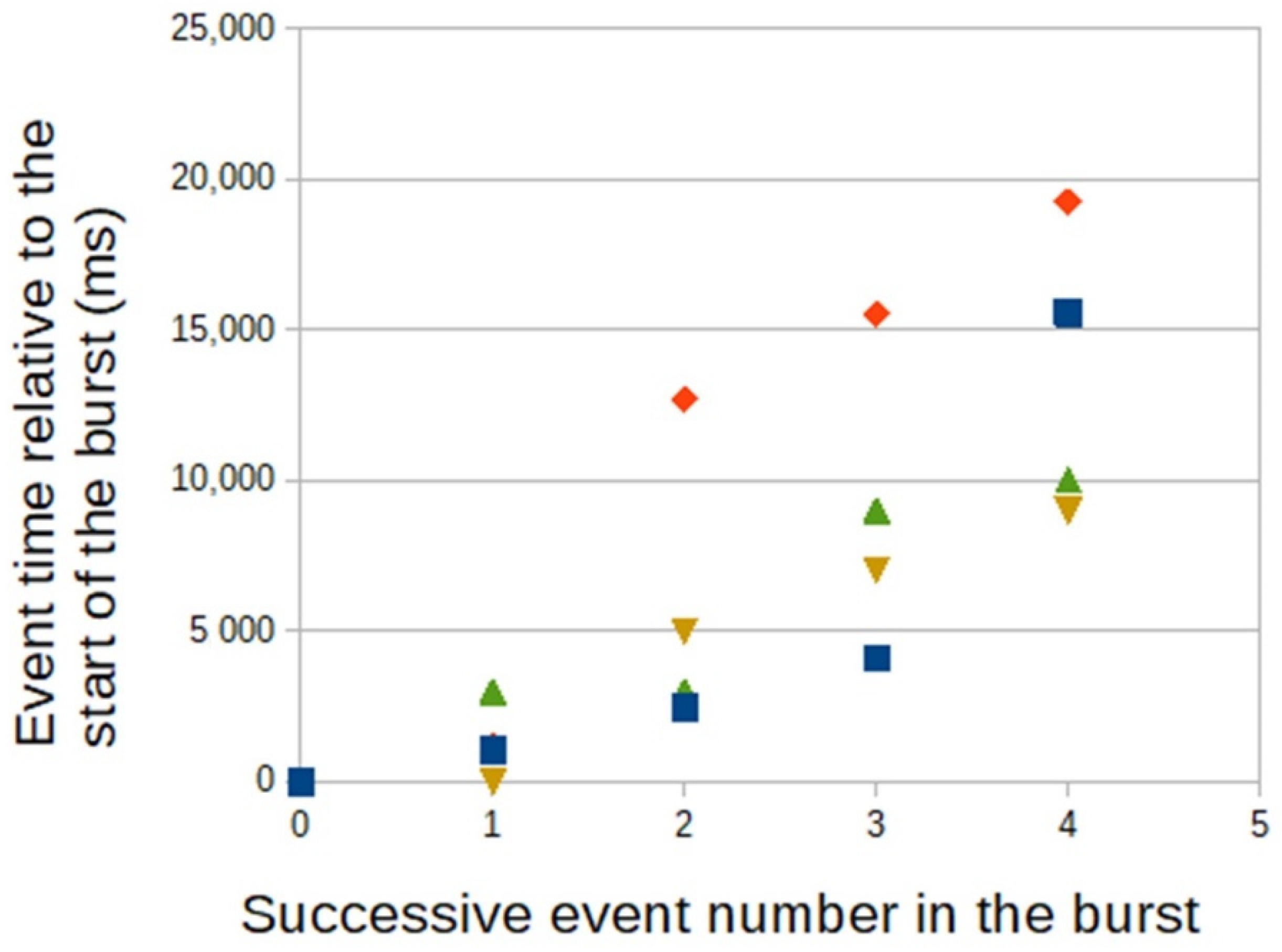 Symmetry 14 00501 g006