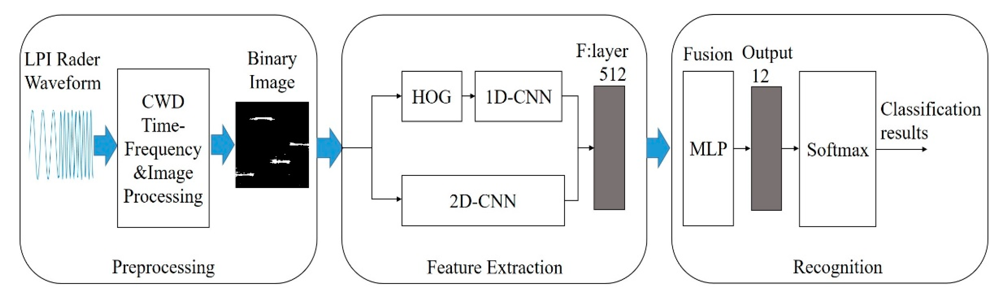 Symmetry 14 00570 g002