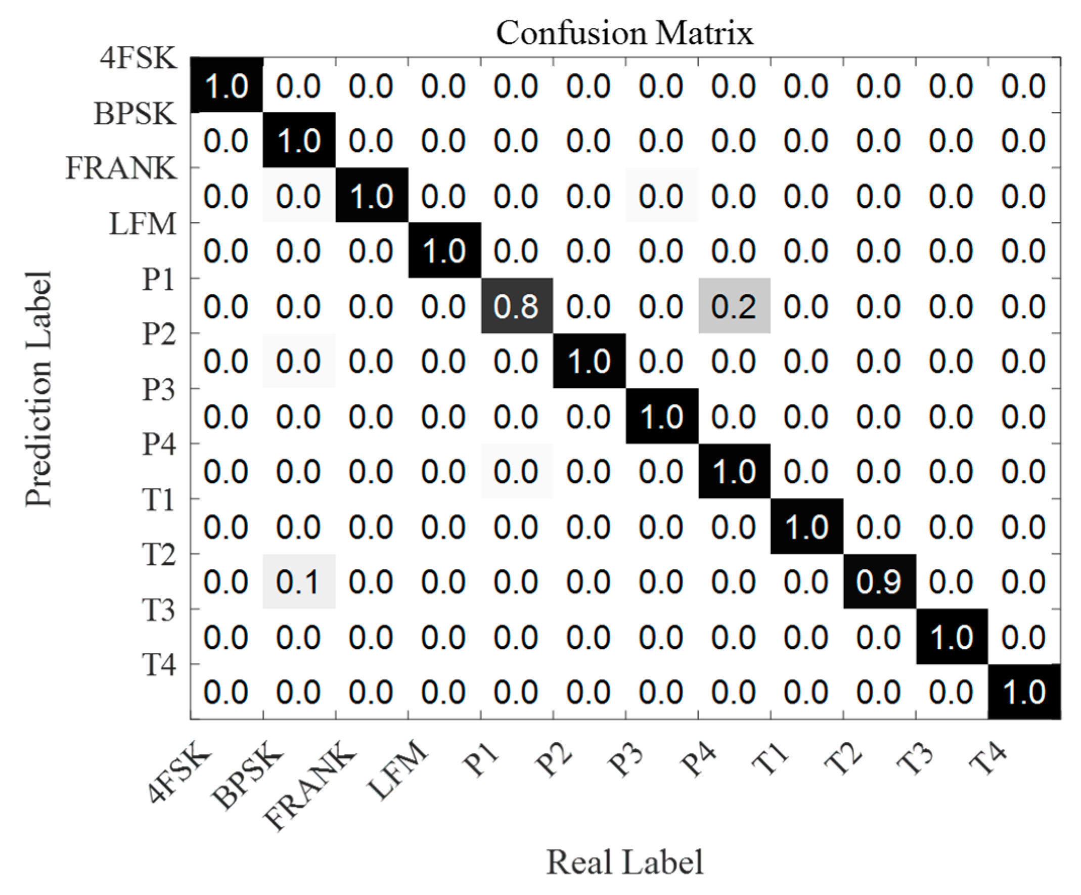 Symmetry 14 00570 g008
