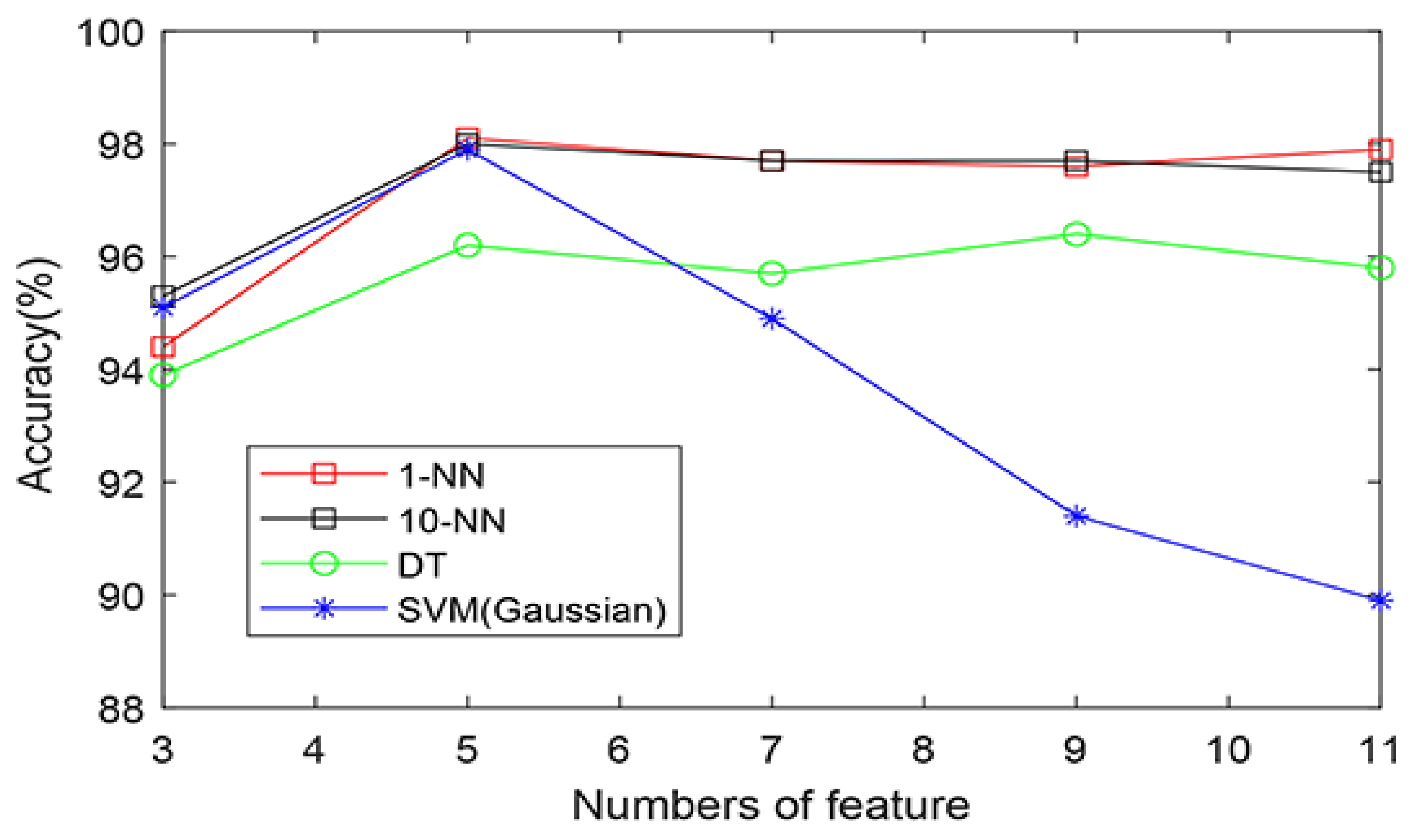 Symmetry 14 00571 g006