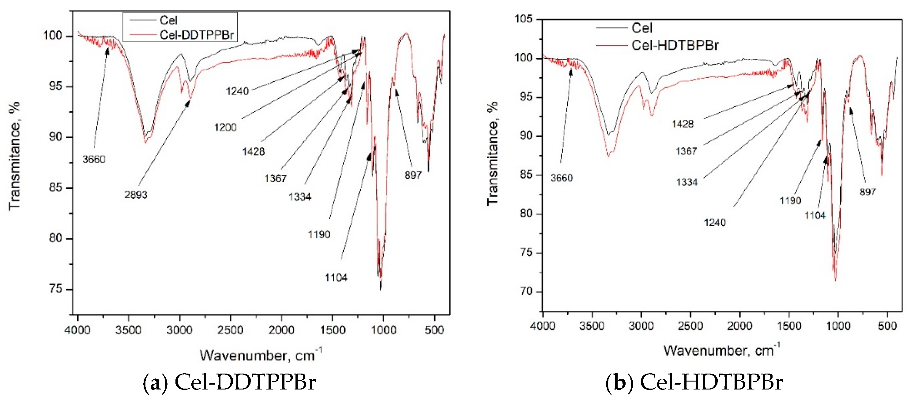 Symmetry 14 00572 g004