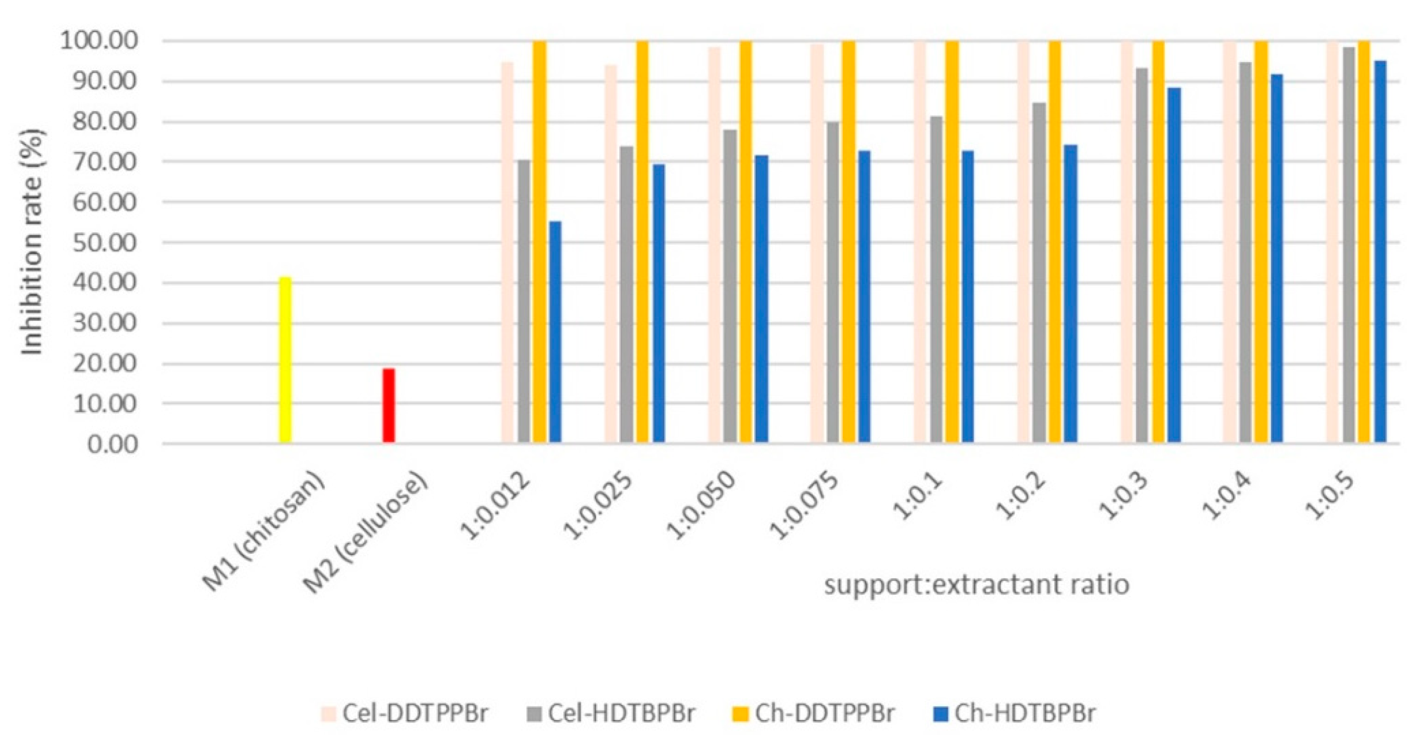 Symmetry 14 00572 g005