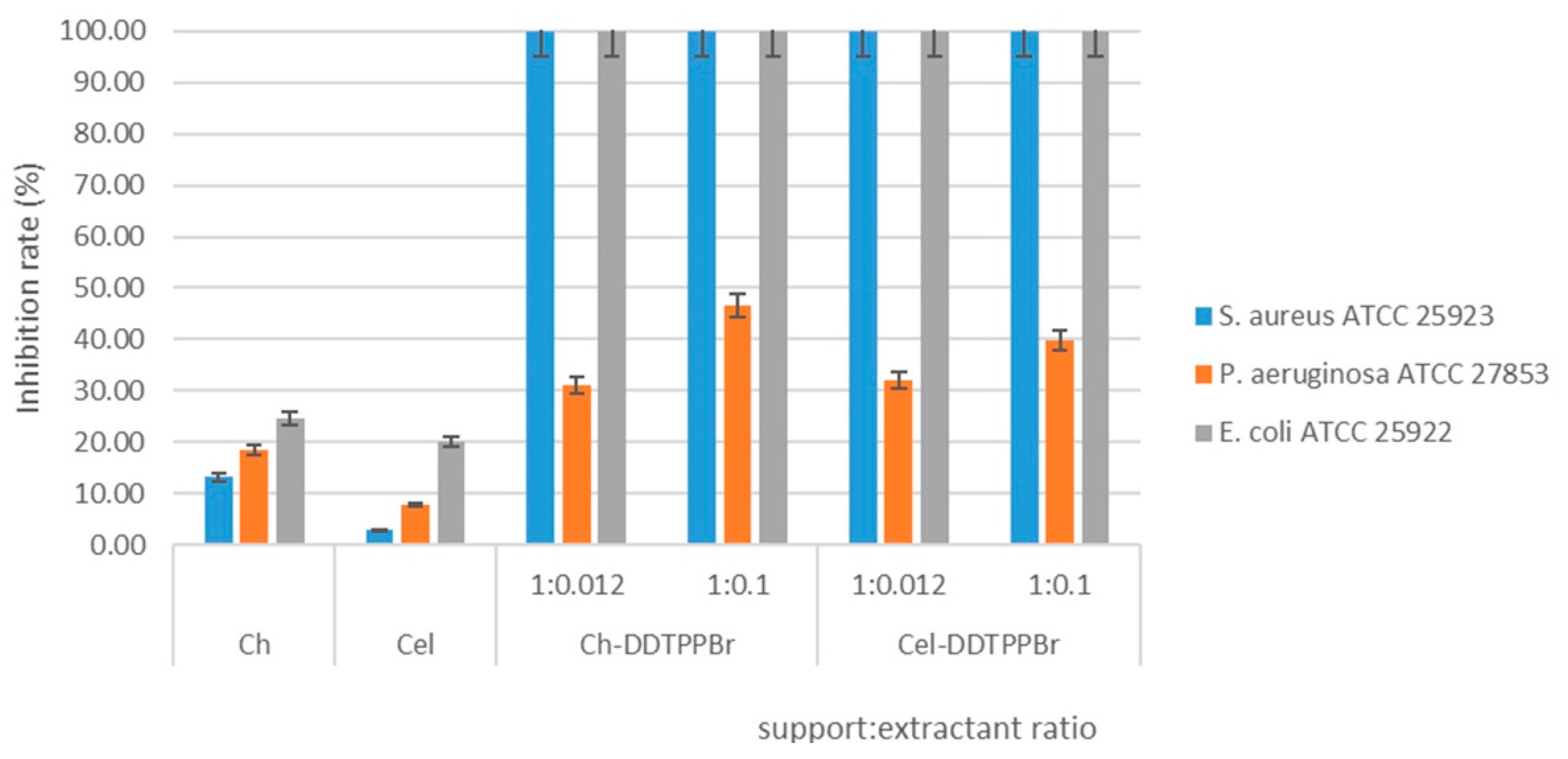 Symmetry 14 00572 g006