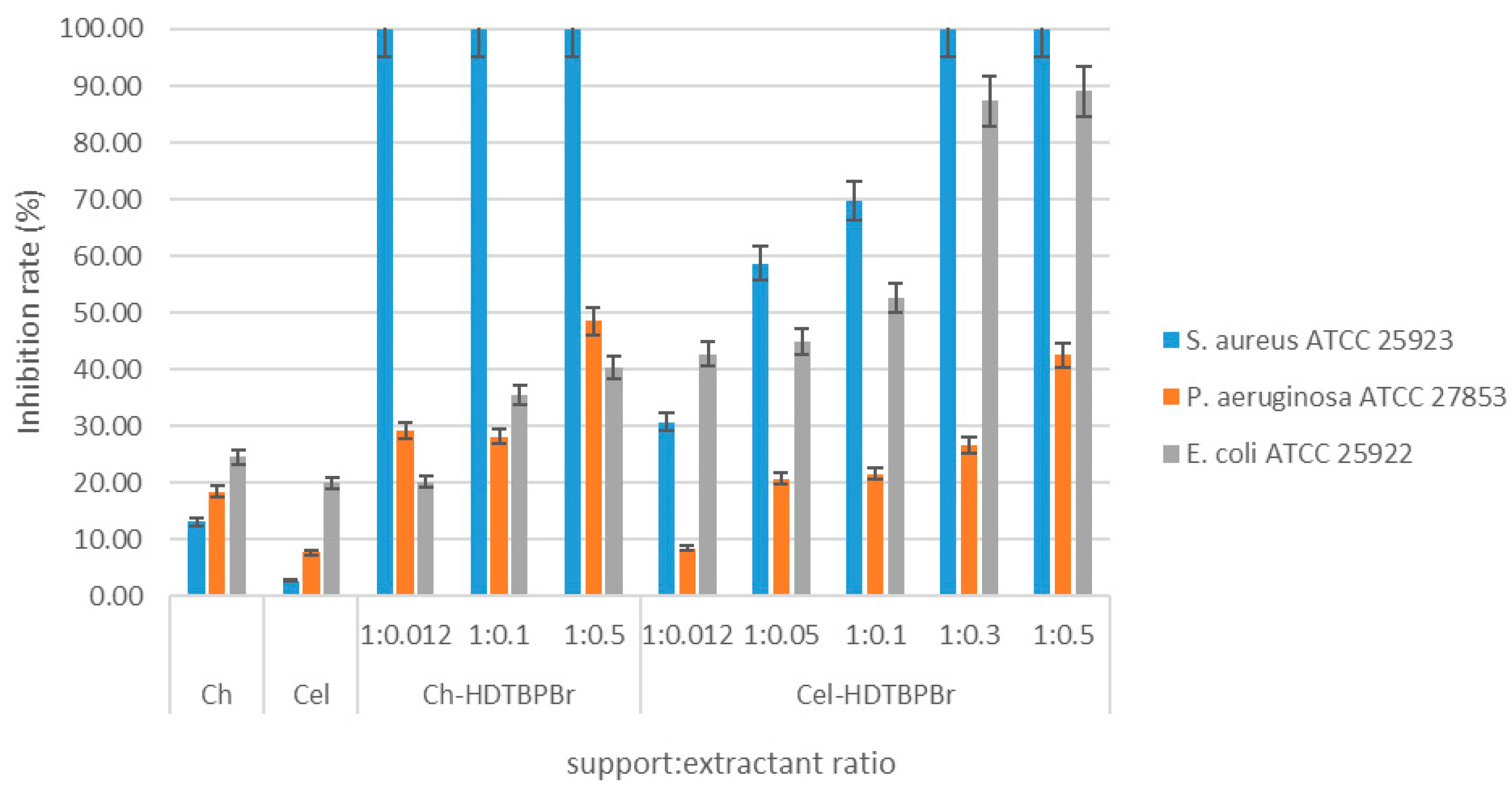 Symmetry 14 00572 g007
