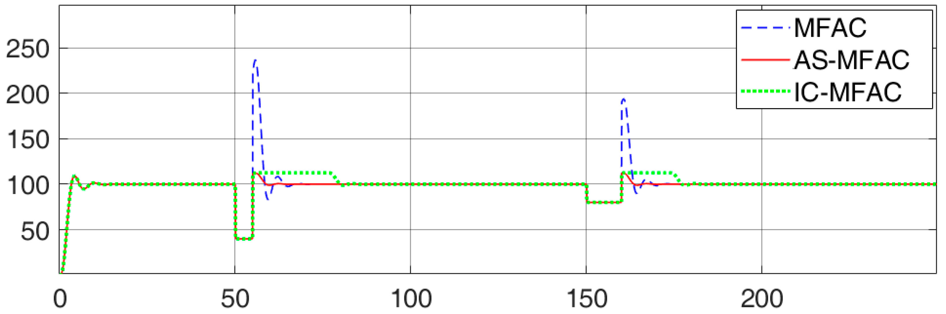 Symmetry 14 00580 g005
