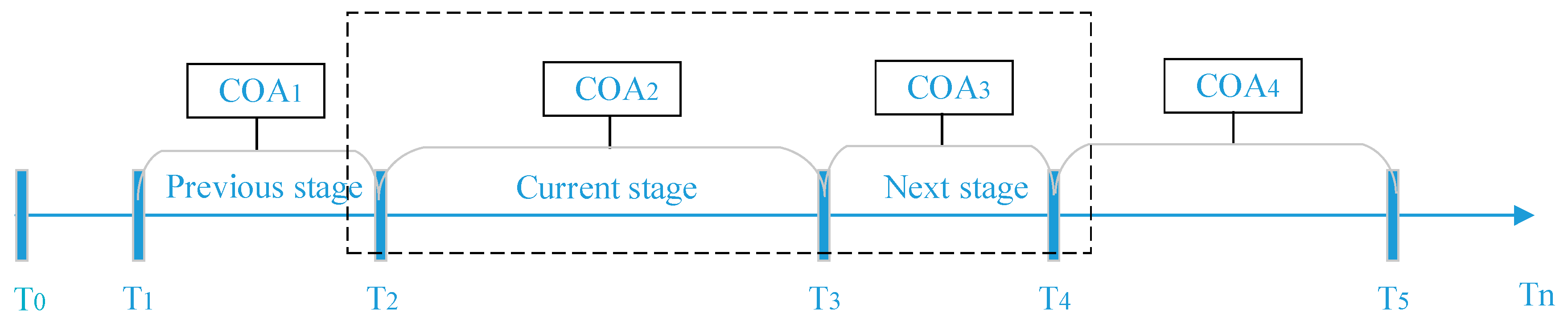 Symmetry 14 00589 g001