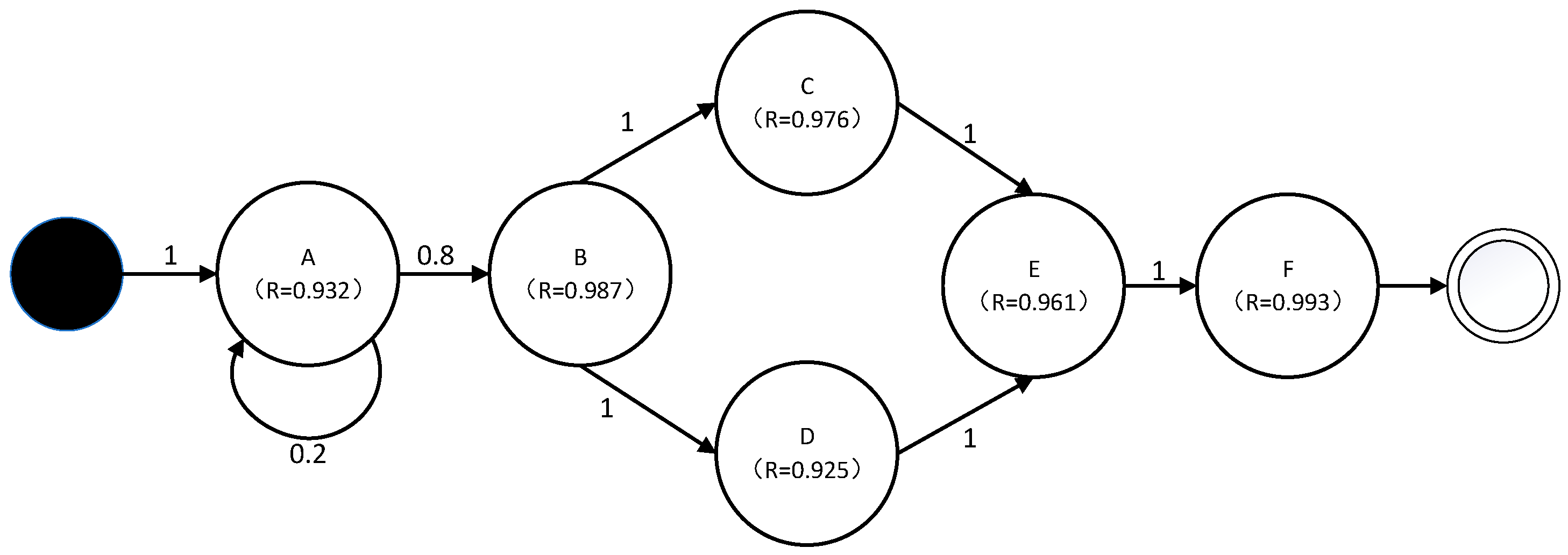 Symmetry 14 00589 g010