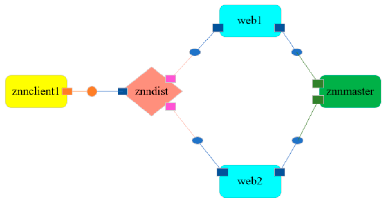 Symmetry 14 00589 g013