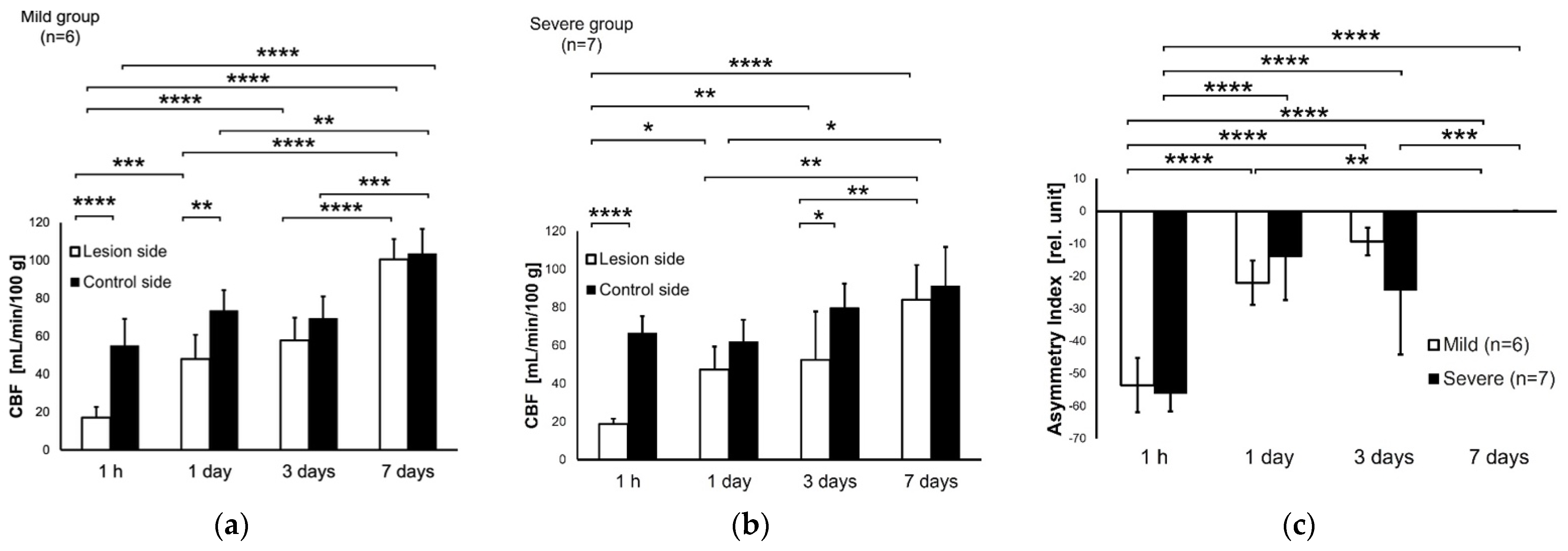 Symmetry 14 00596 g004