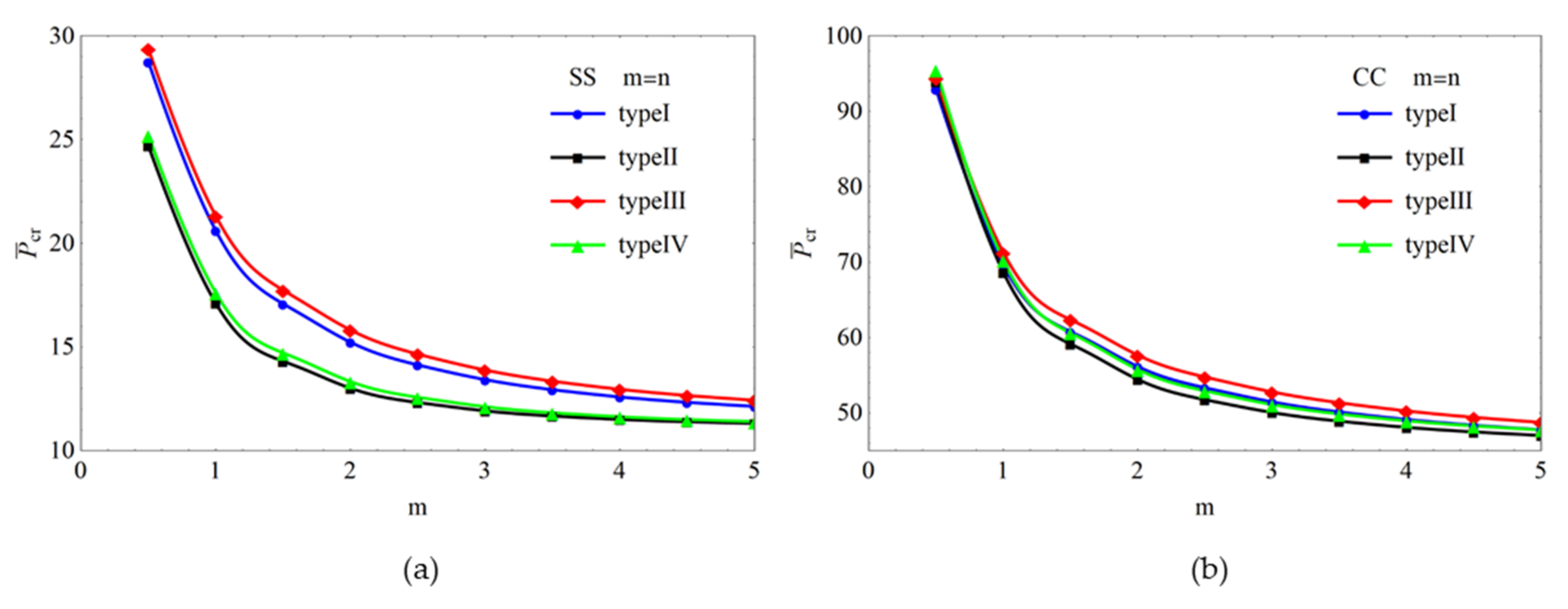 Symmetry | Free Full-Text | The Consistent Couple Stress Theory-Based ...