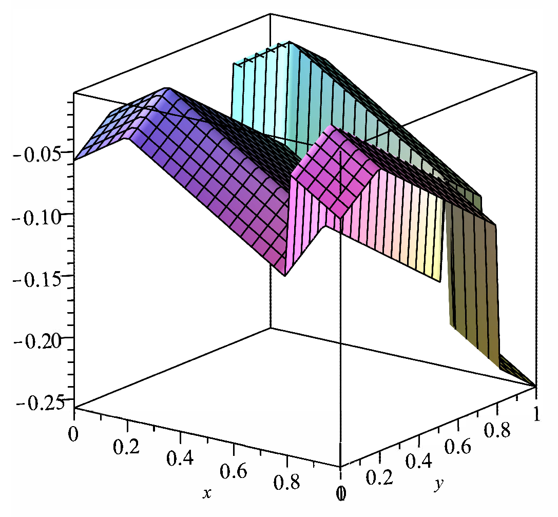 Symmetry 14 00605 g001
