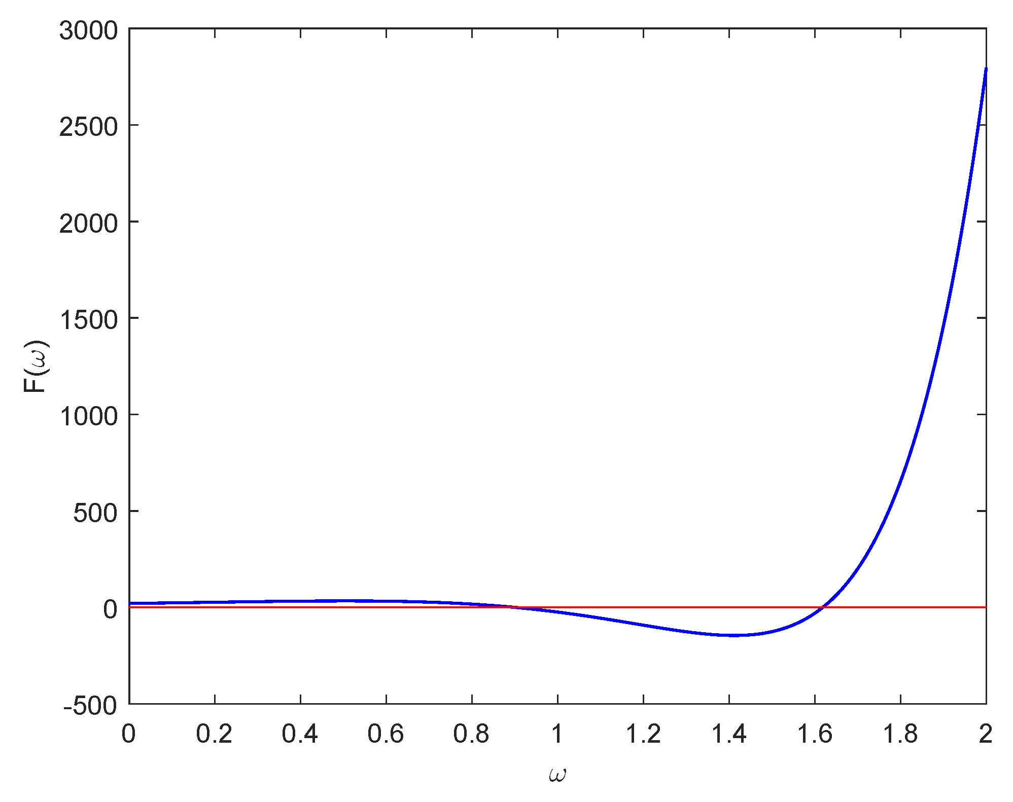 Symmetry 14 00643 g002