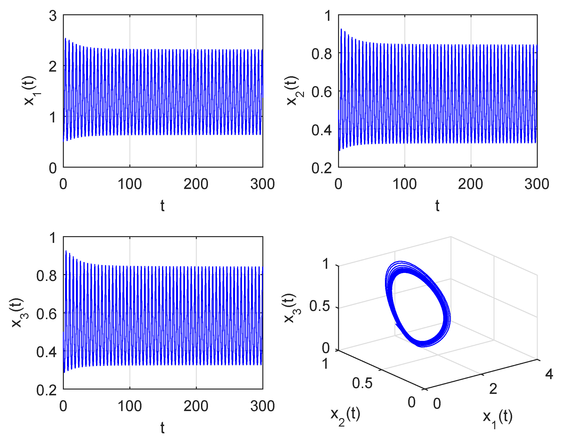 Symmetry 14 00643 g006
