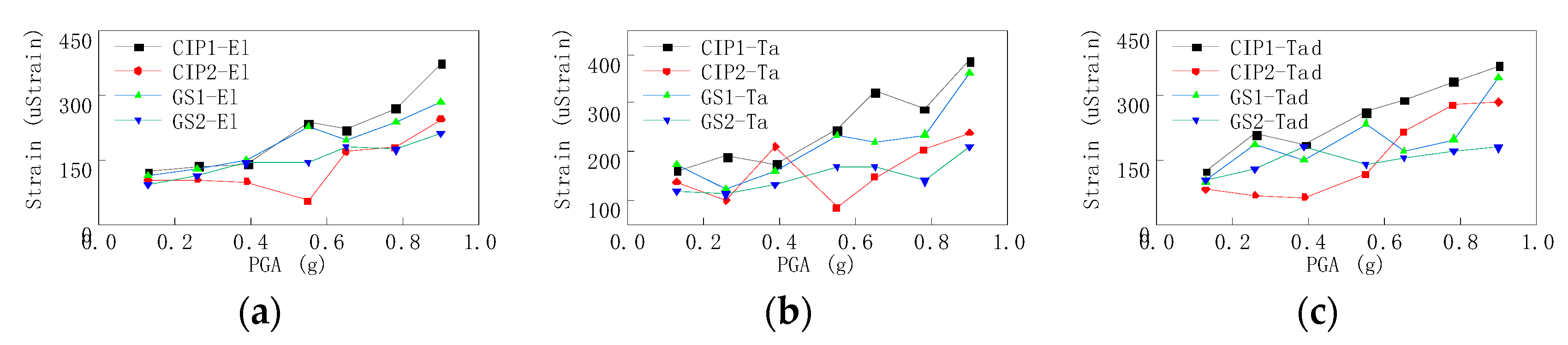 Symmetry 14 00652 g010