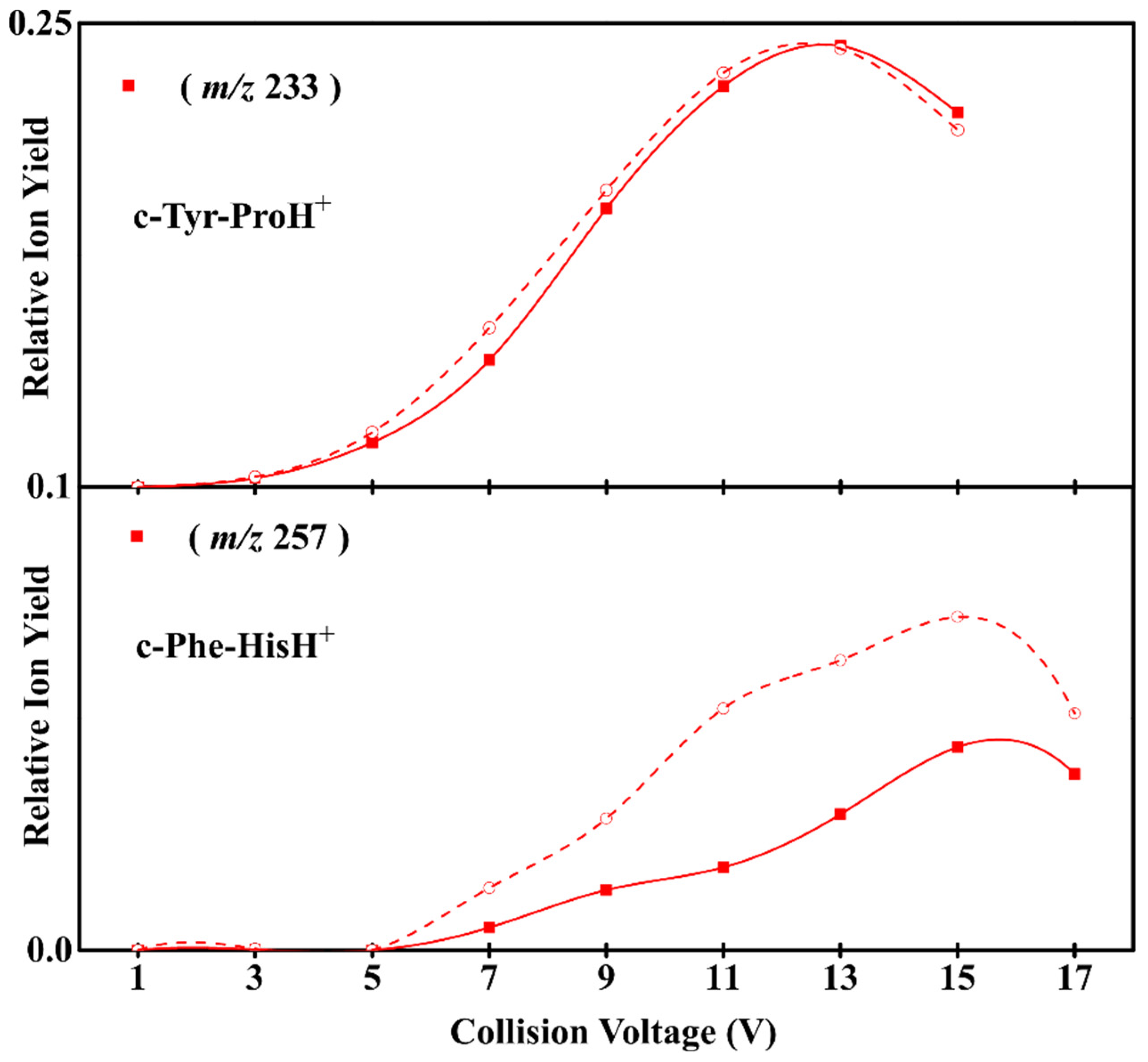 Symmetry 14 00679 g005