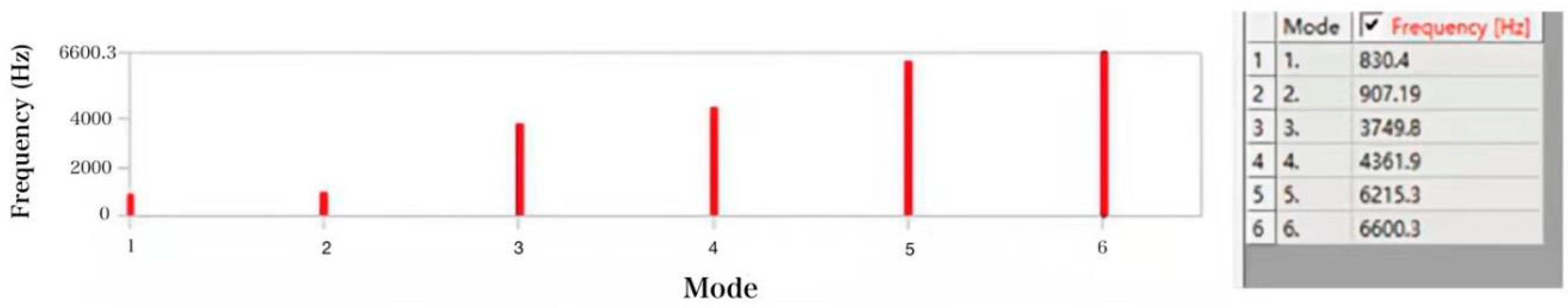 Symmetry 14 00711 g005