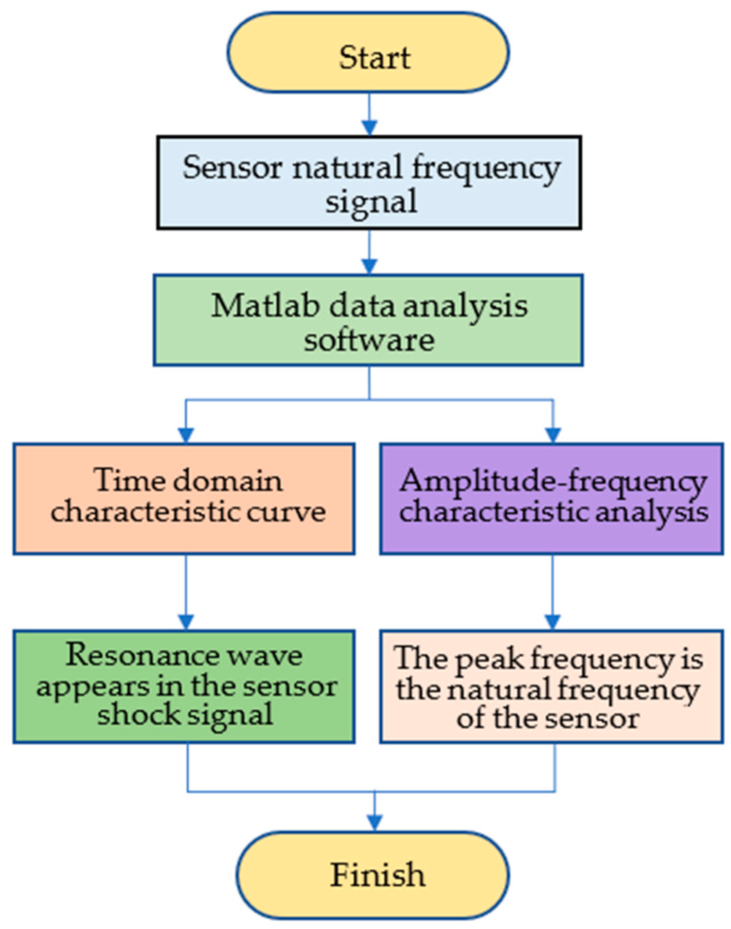 Symmetry 14 00711 g008