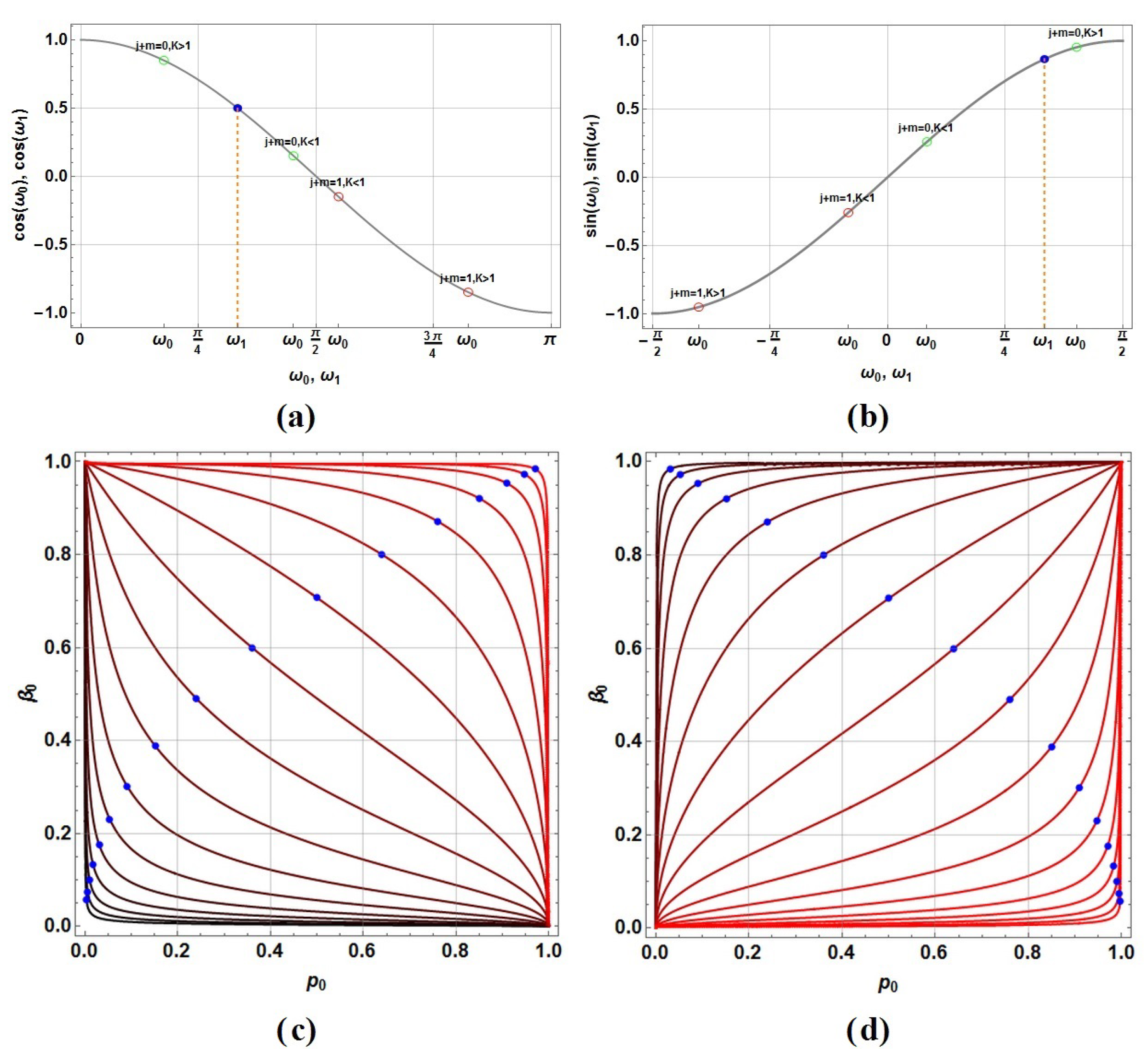Symmetry 14 00713 g002