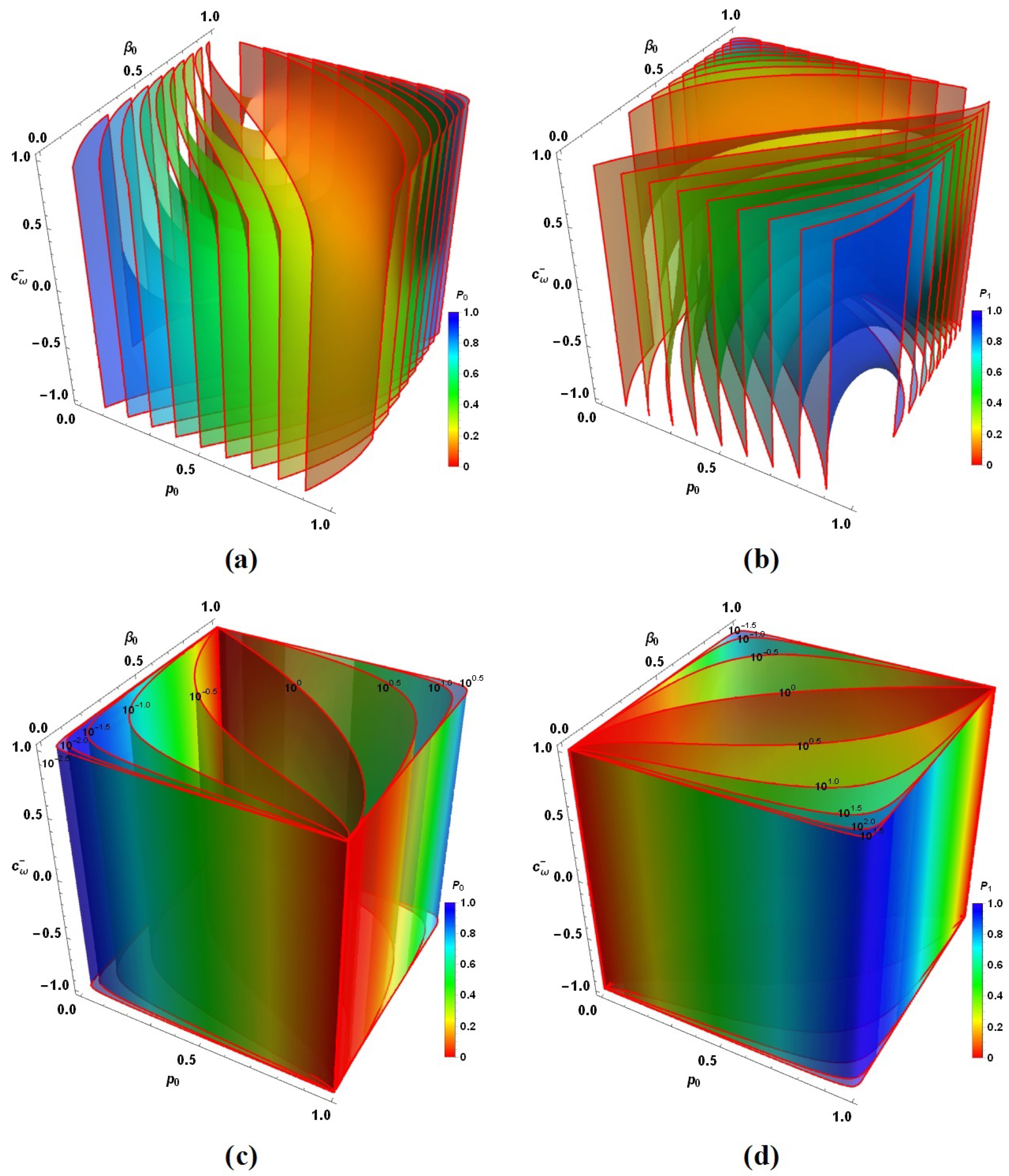 Symmetry 14 00713 g003