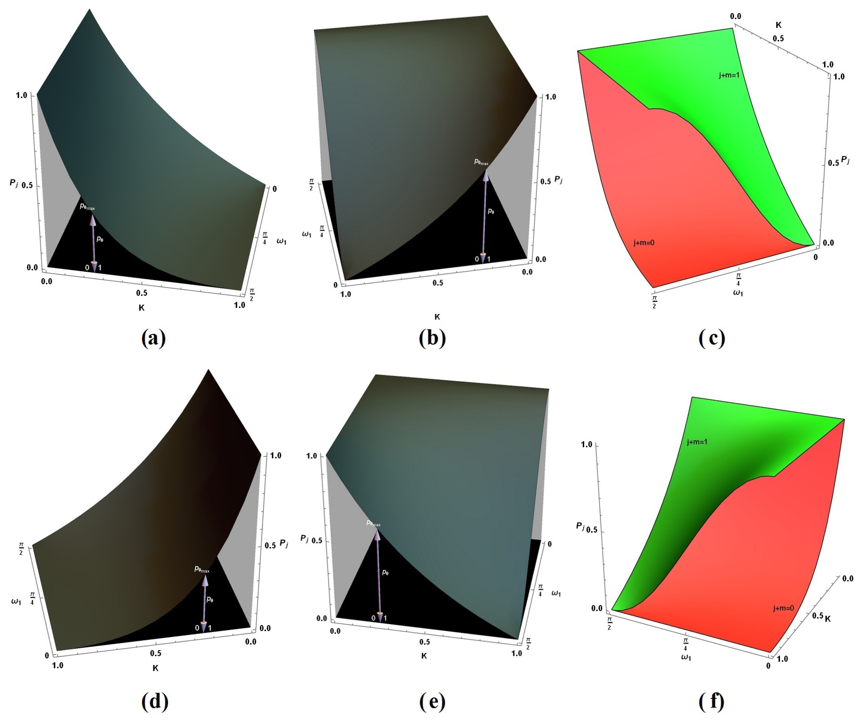 Symmetry 14 00713 g005