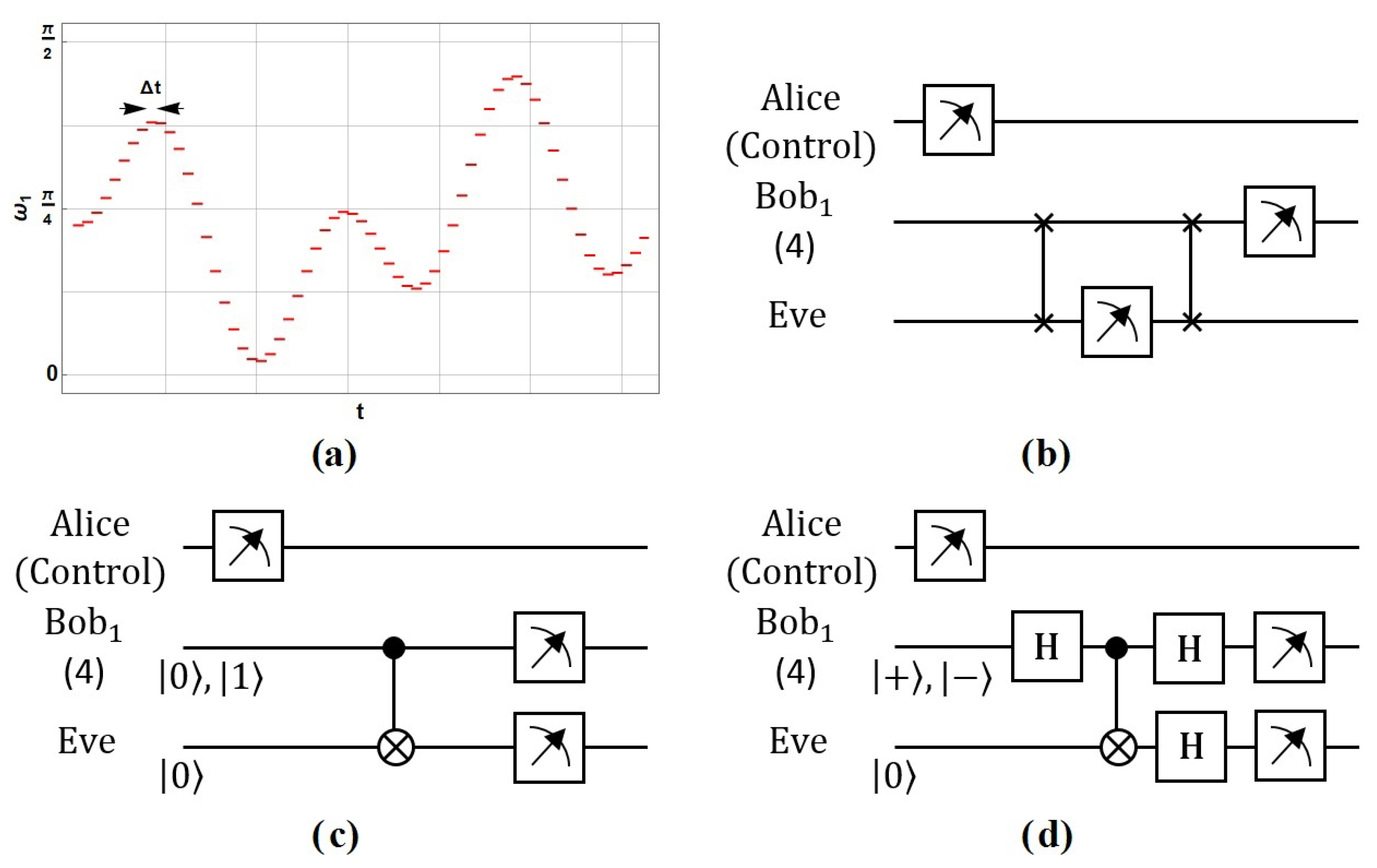 Symmetry 14 00713 g006