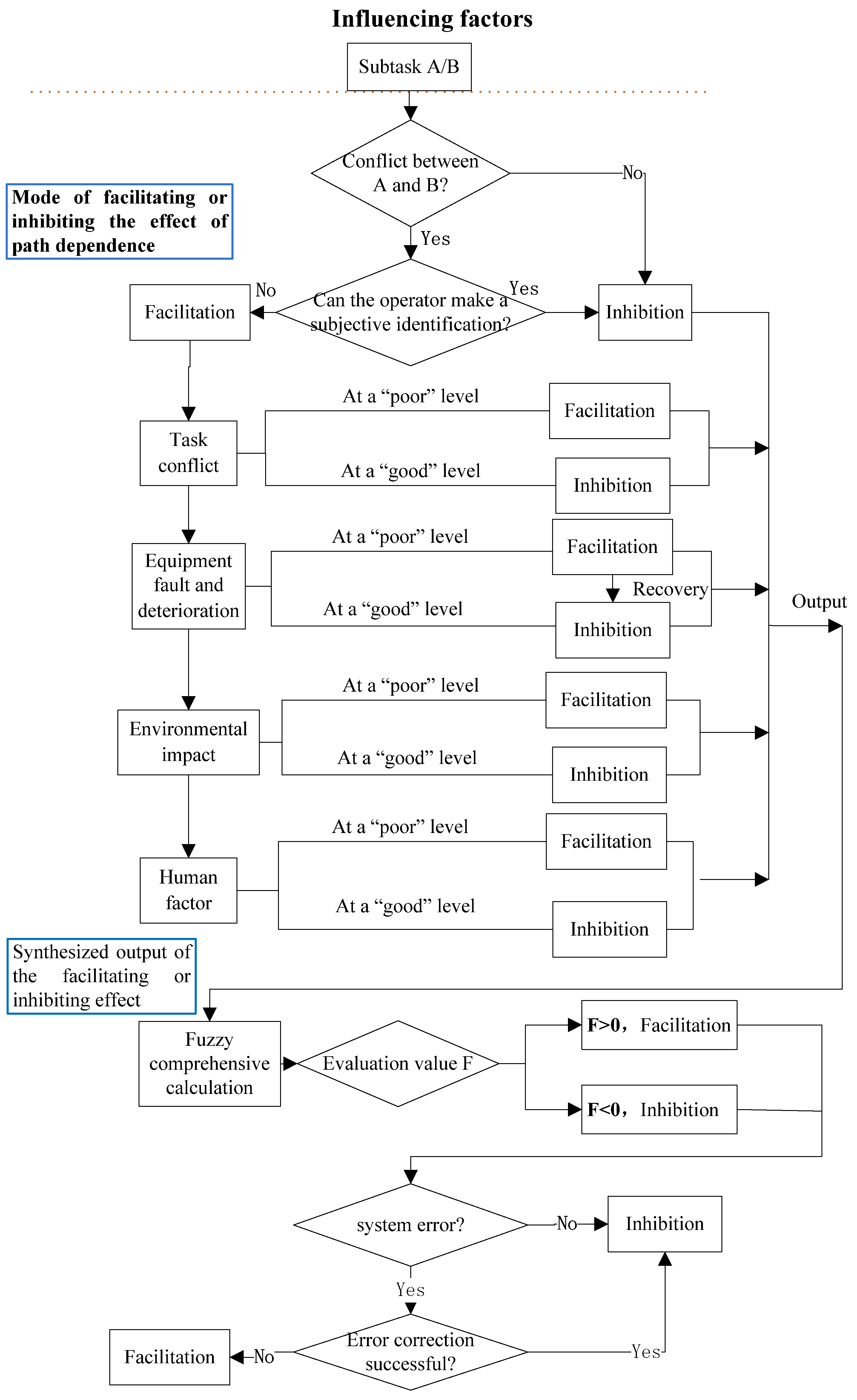Symmetry 14 00753 g001