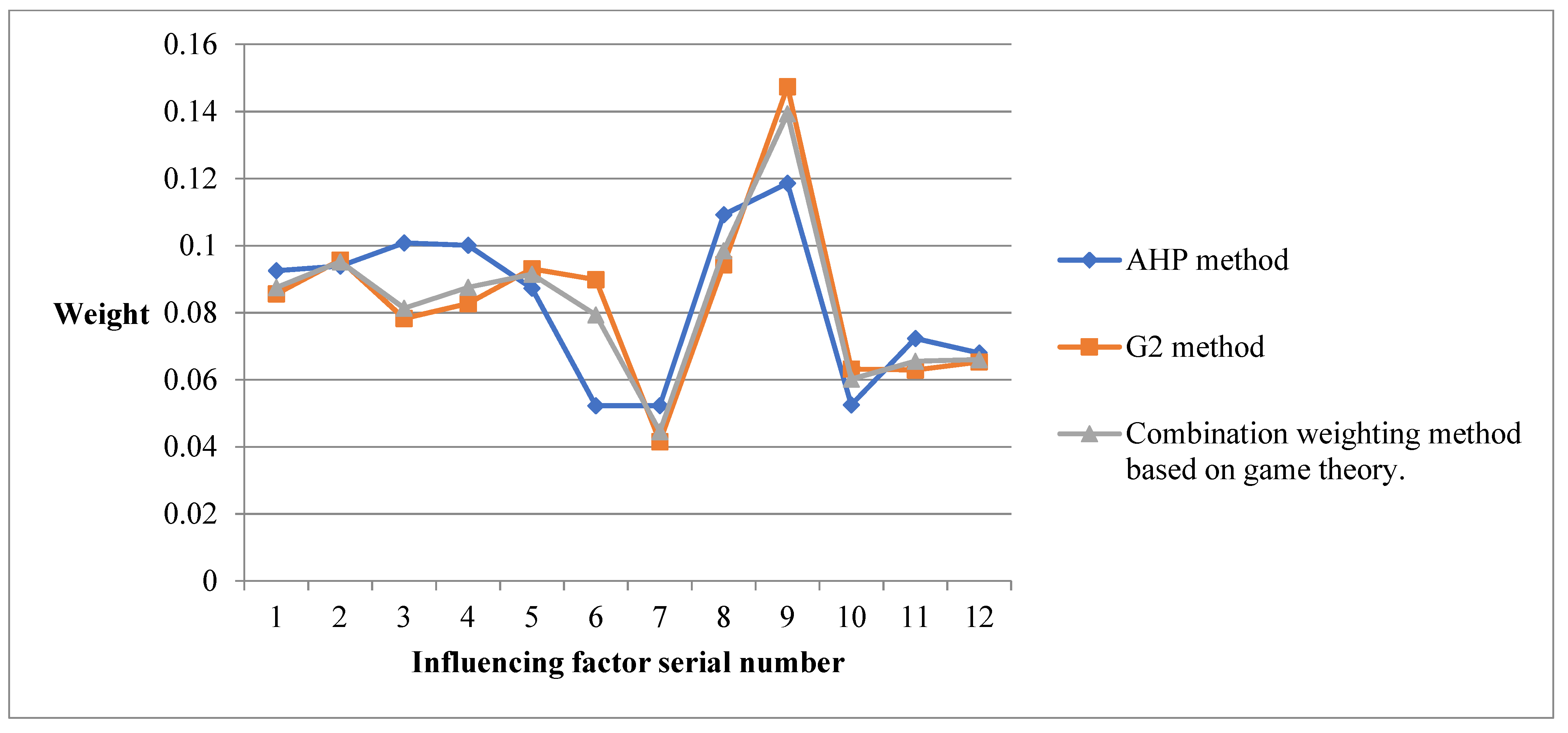 Symmetry 14 00753 g003