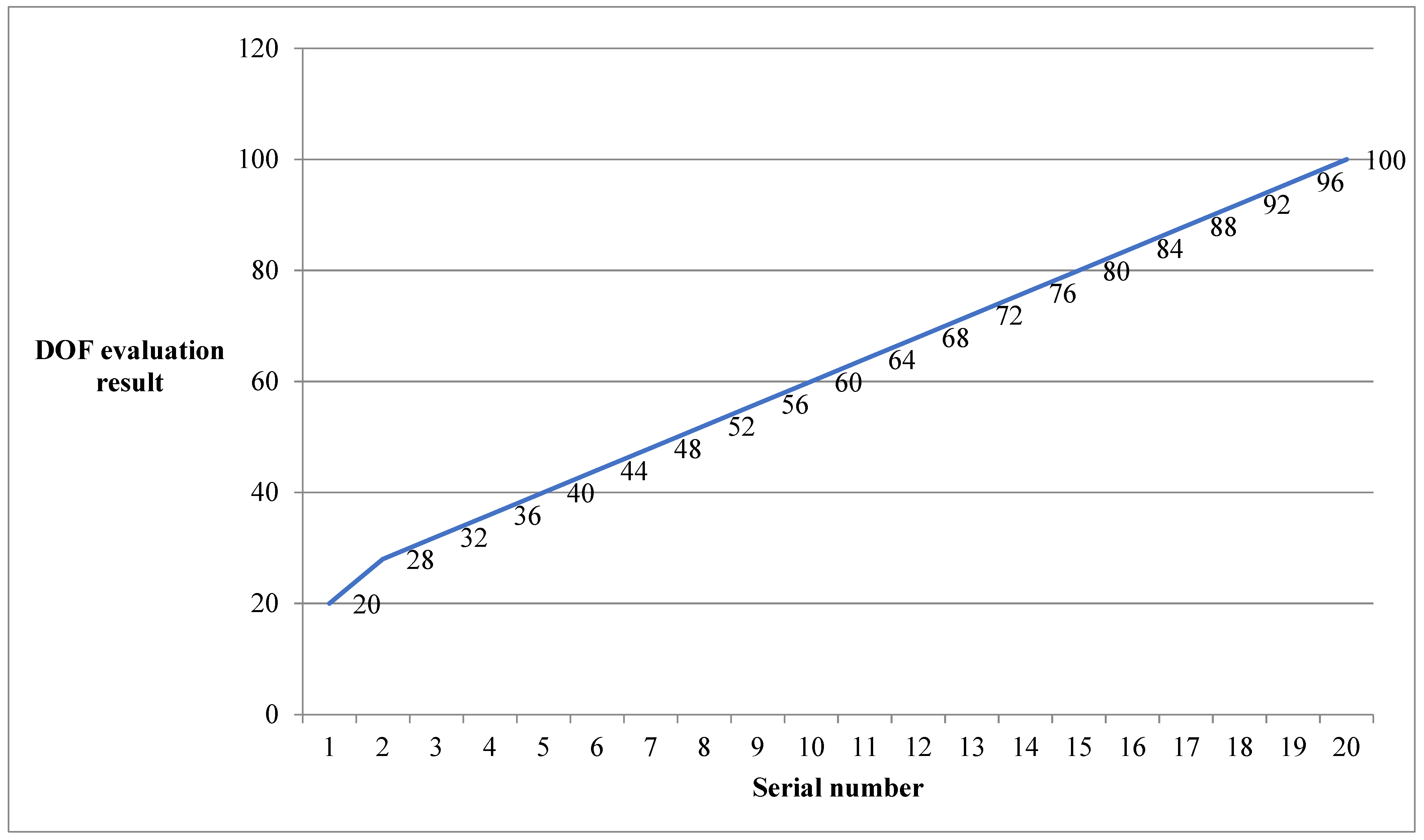 Symmetry 14 00753 g006