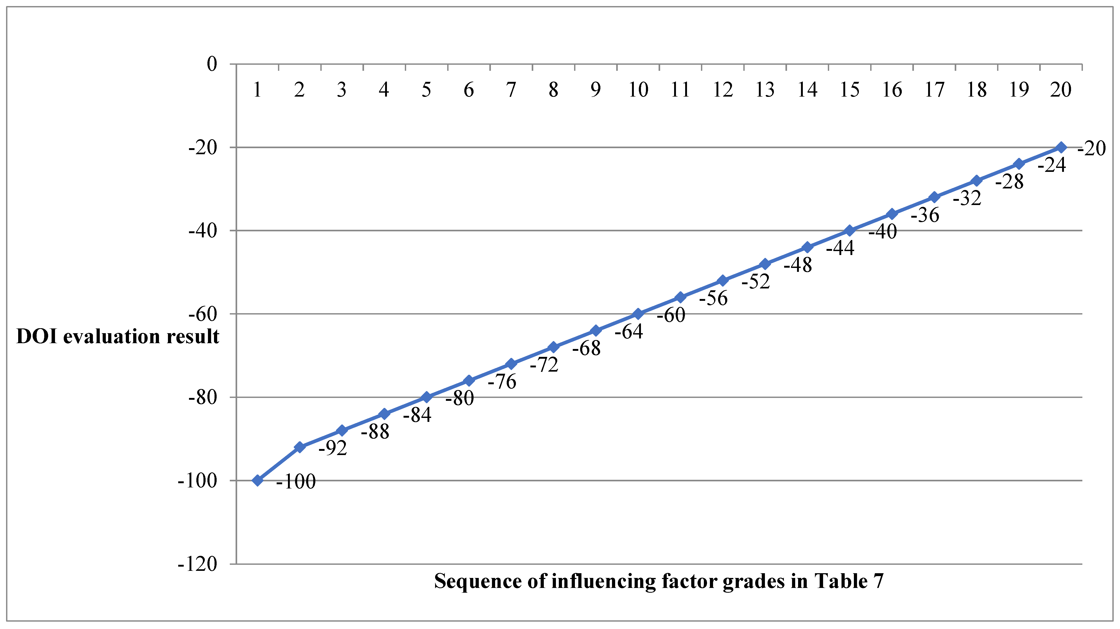 Symmetry 14 00753 g007