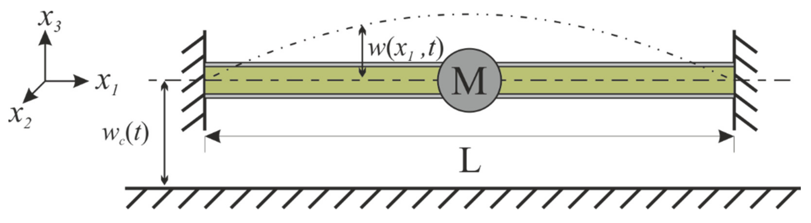 Symmetry 14 00765 g007 Symmetry 14 00765 g007