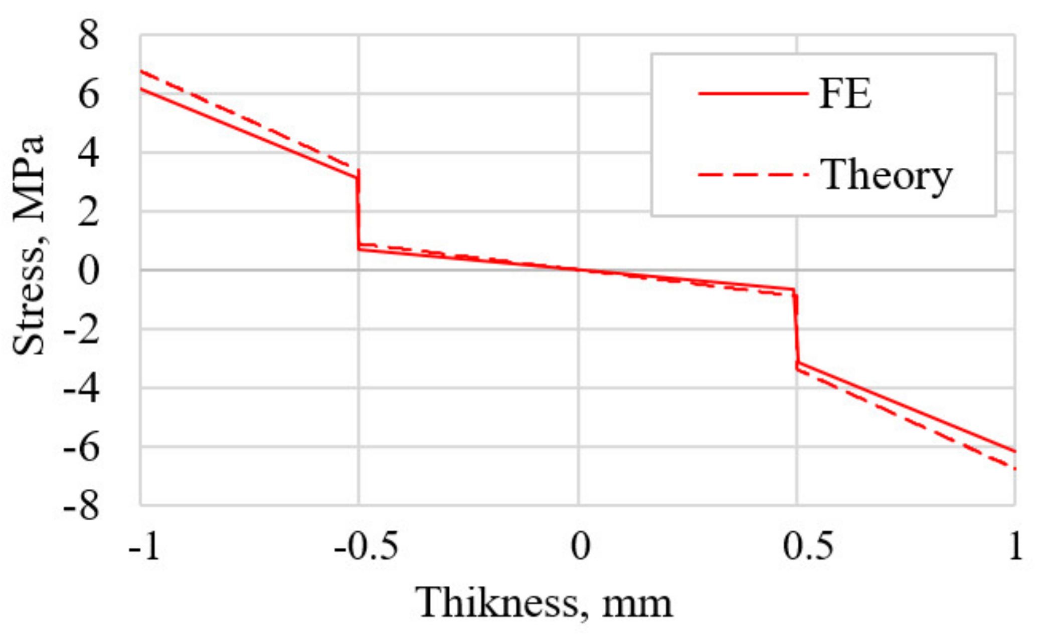 Symmetry 14 00765 g022 Symmetry 14 00765 g022