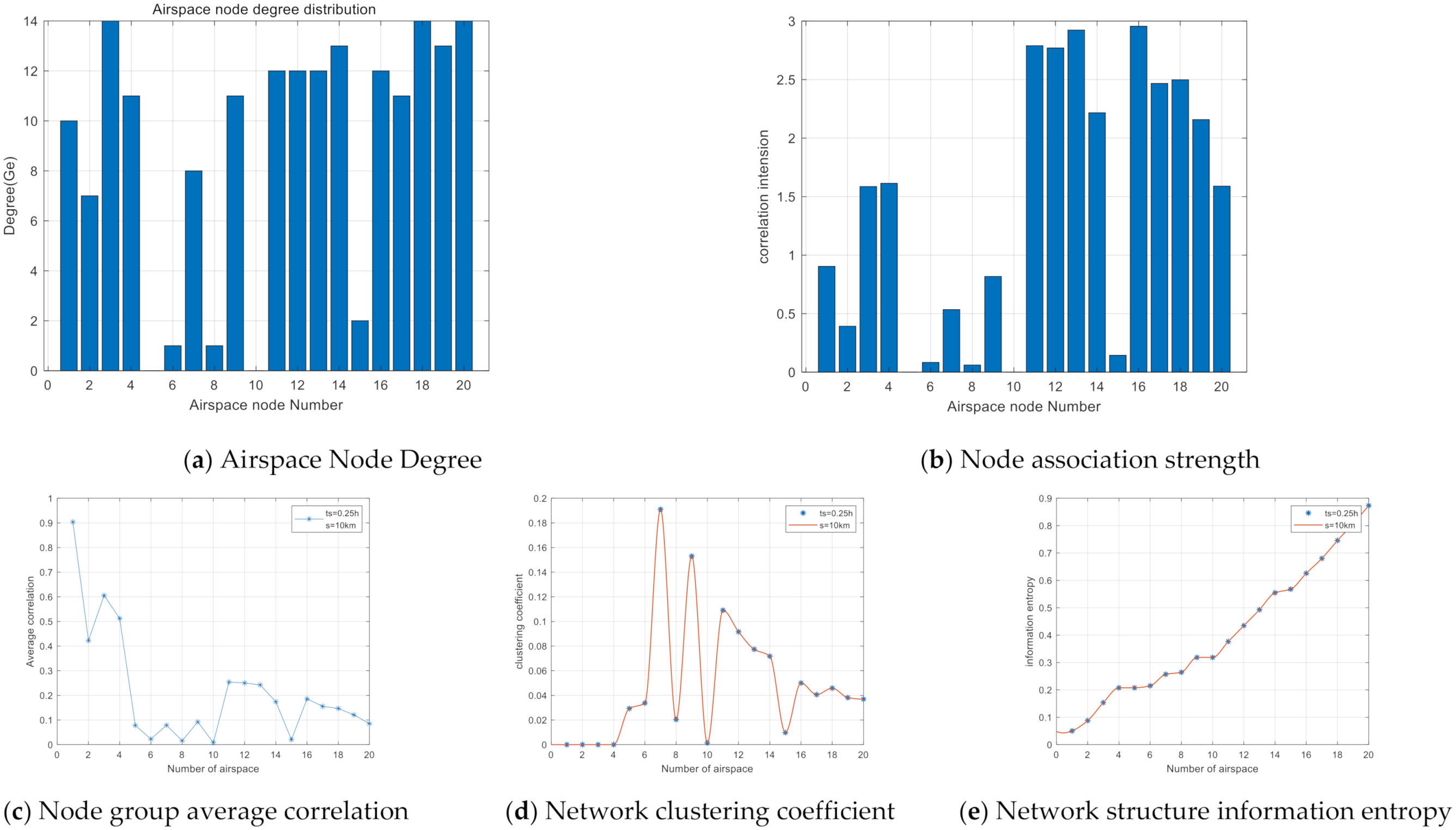 Symmetry 14 00790 g006
