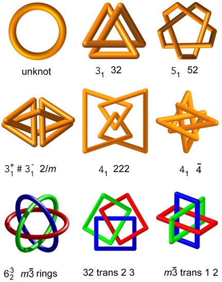 PDF) Introducing Spaced Mosaic Plots