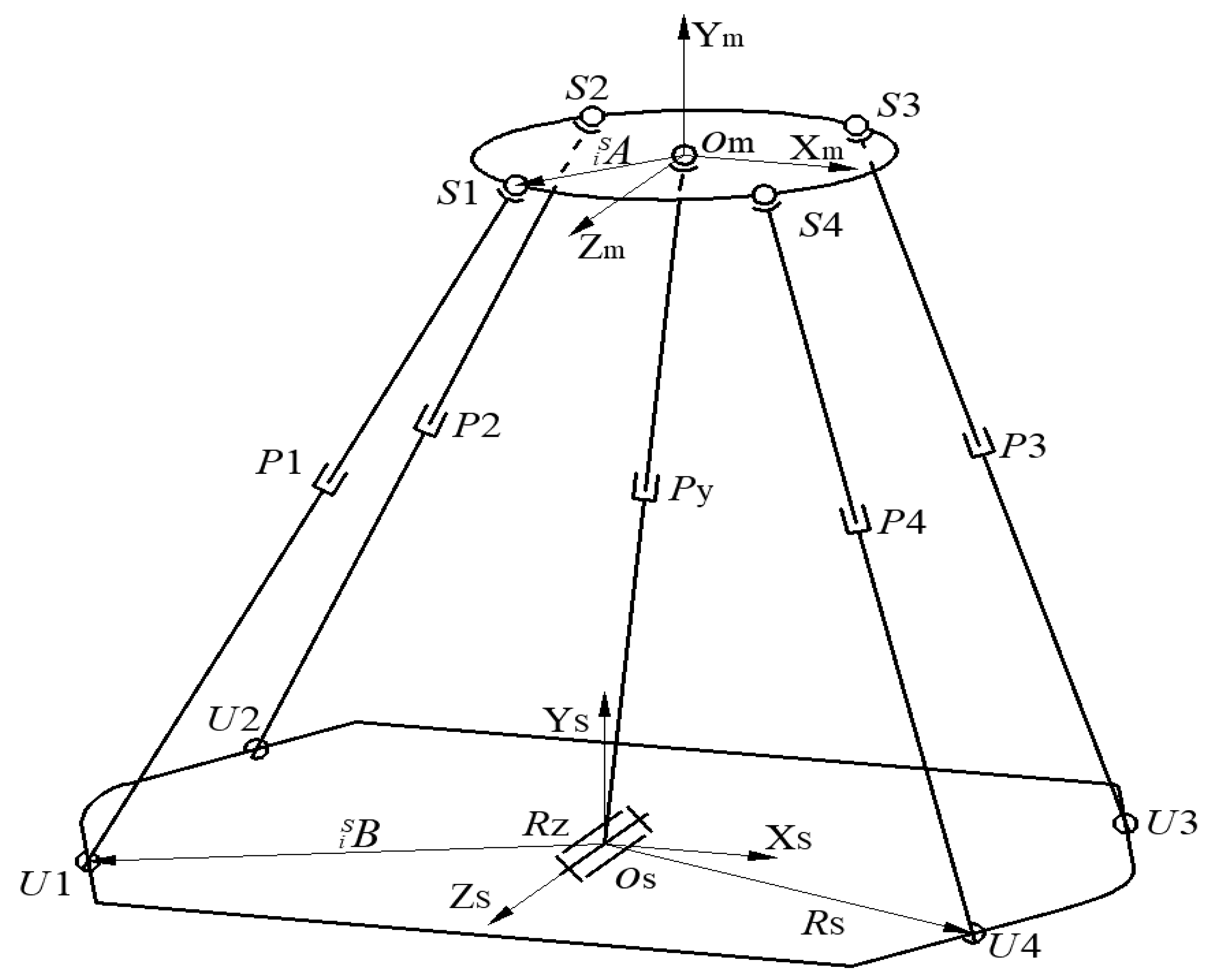 Symmetry 14 00825 g003