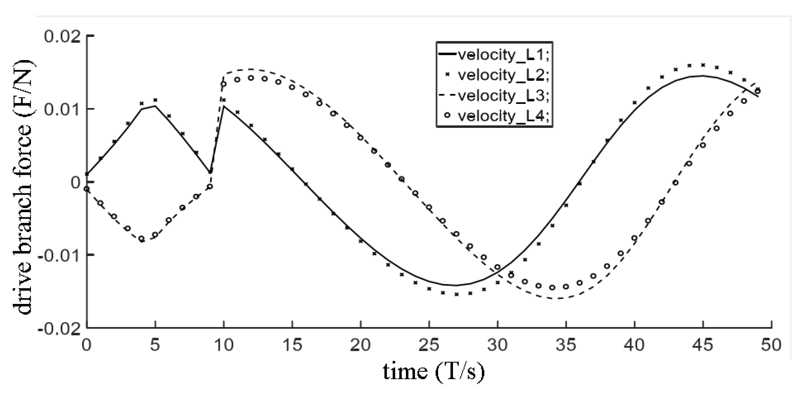 Symmetry 14 00825 g011