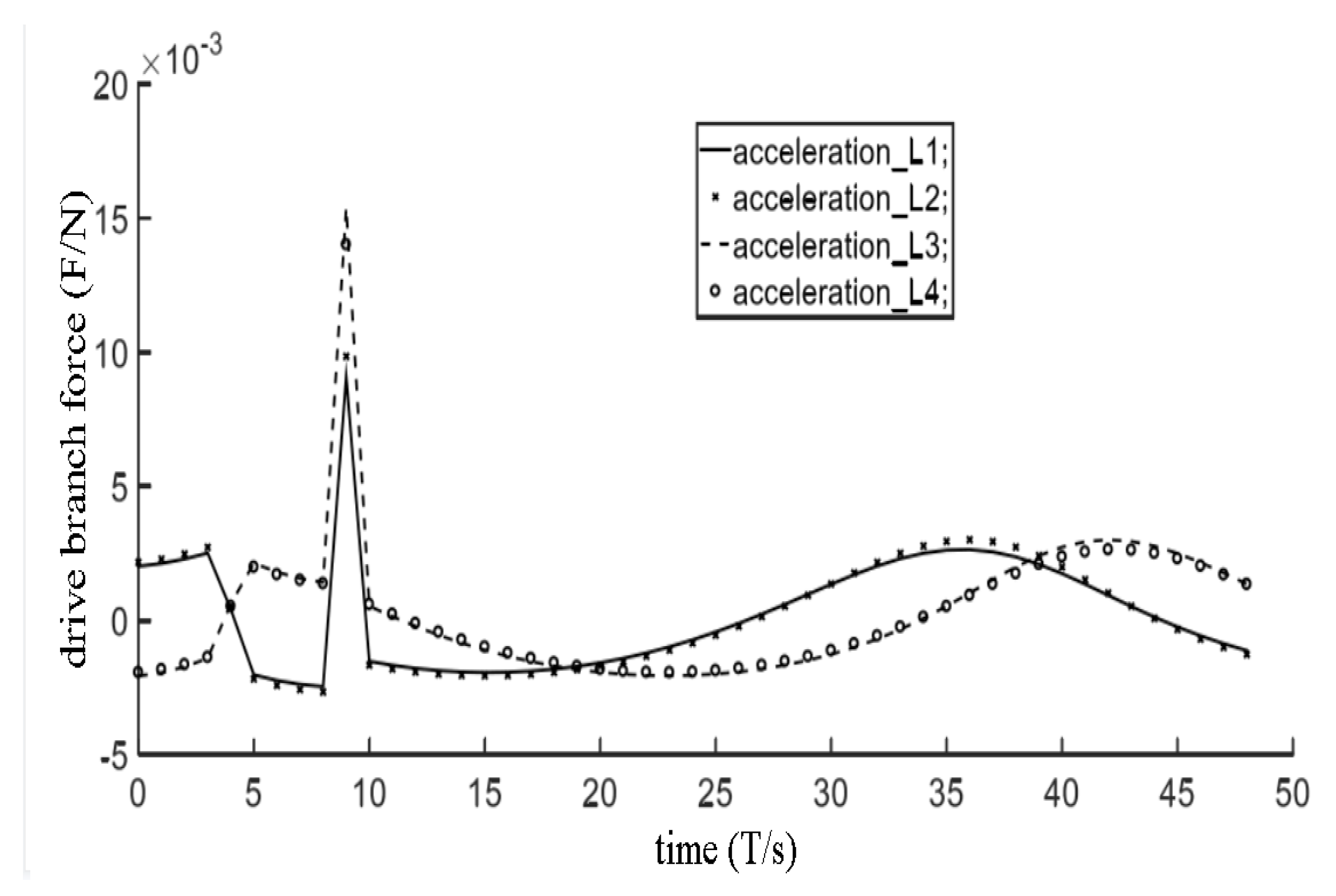 Symmetry 14 00825 g013