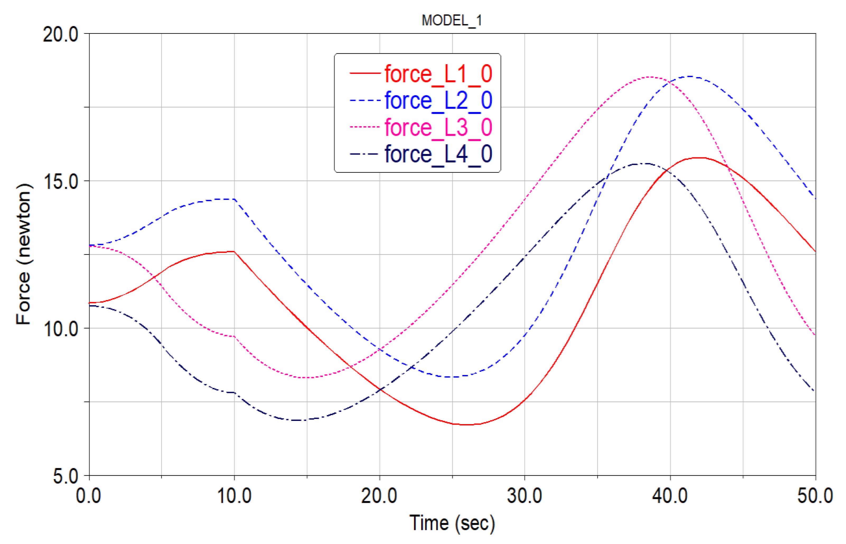 Symmetry 14 00825 g016
