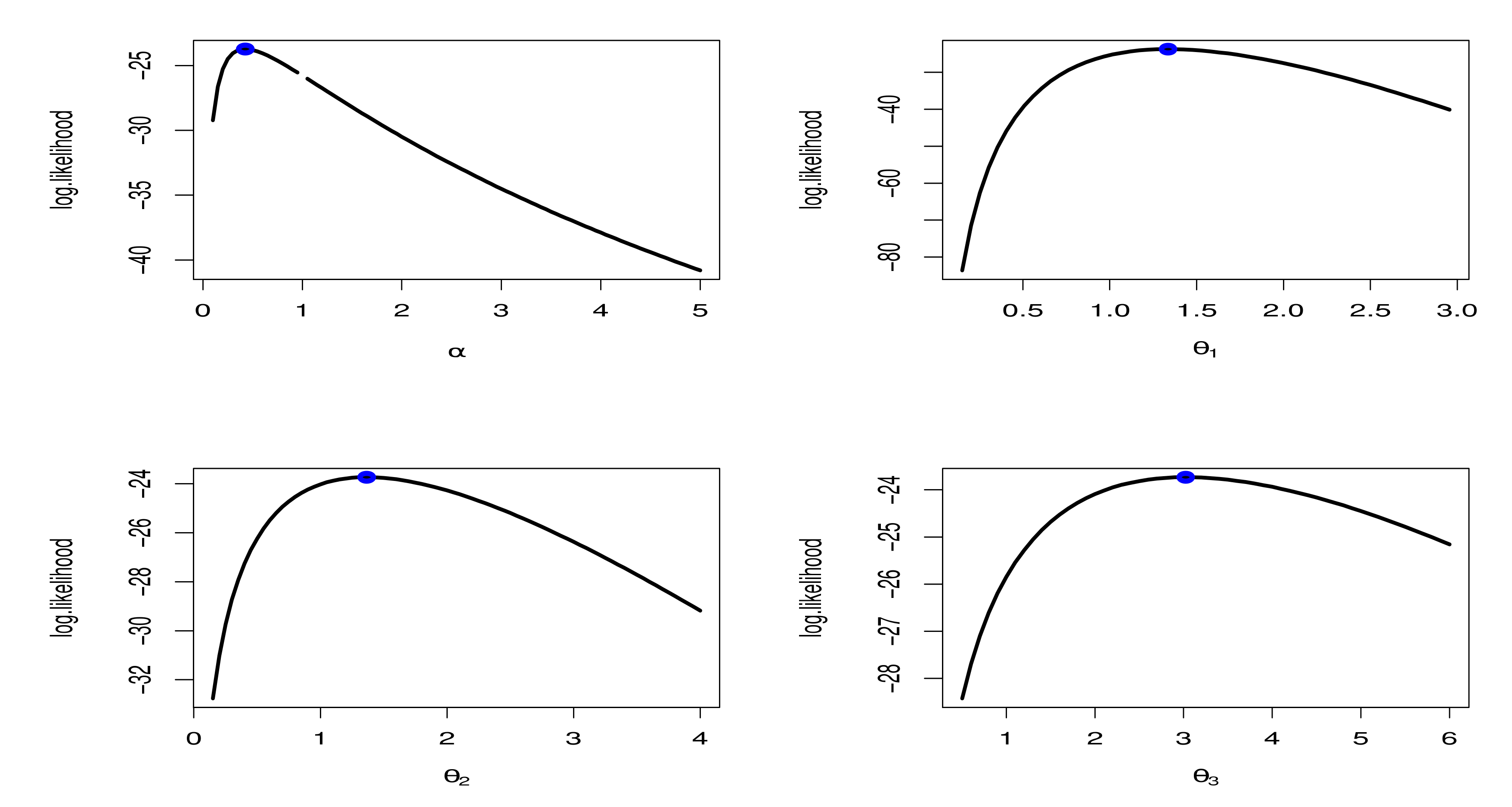 Symmetry 14 00830 g003