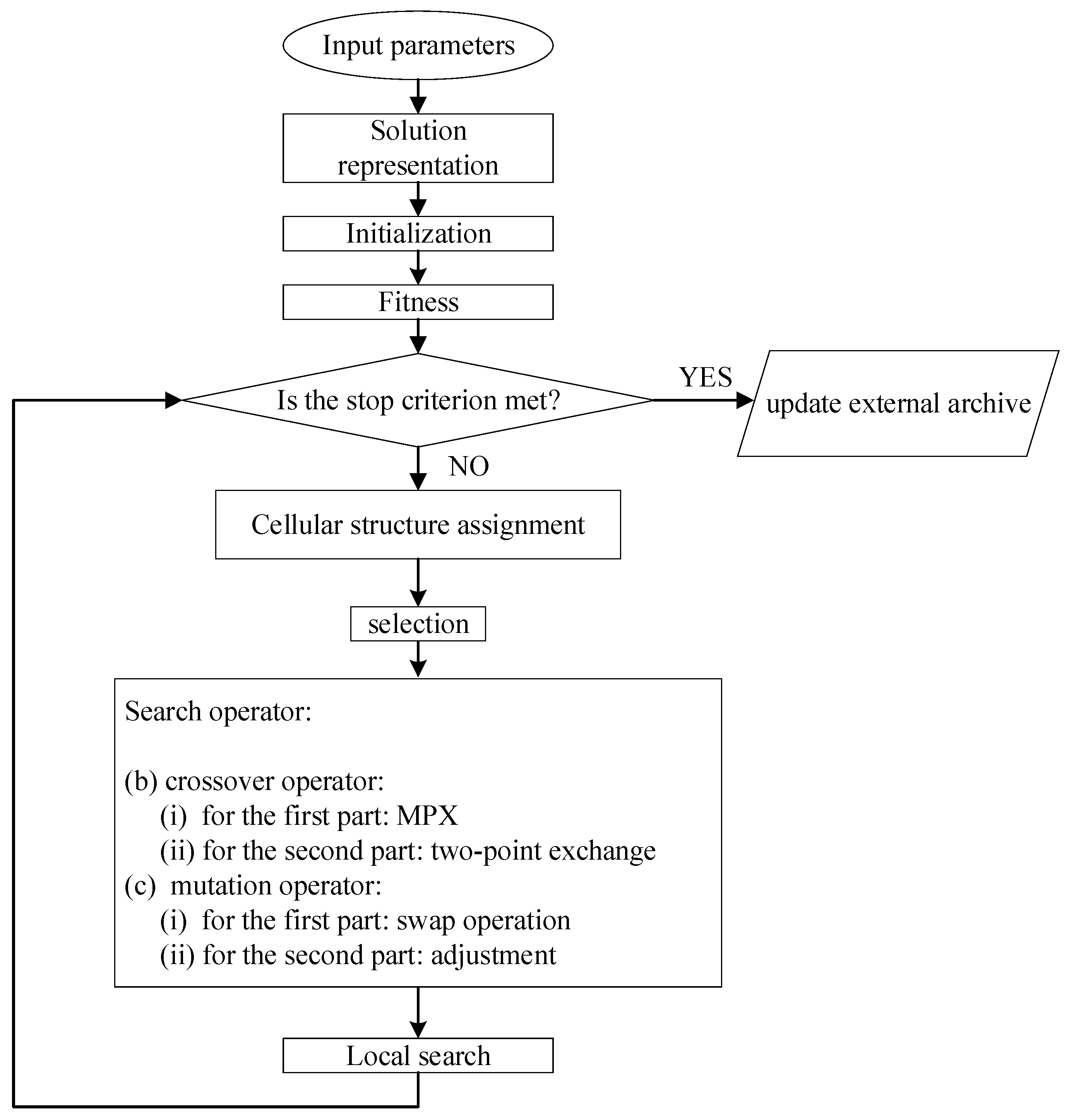 Symmetry 14 00832 g001