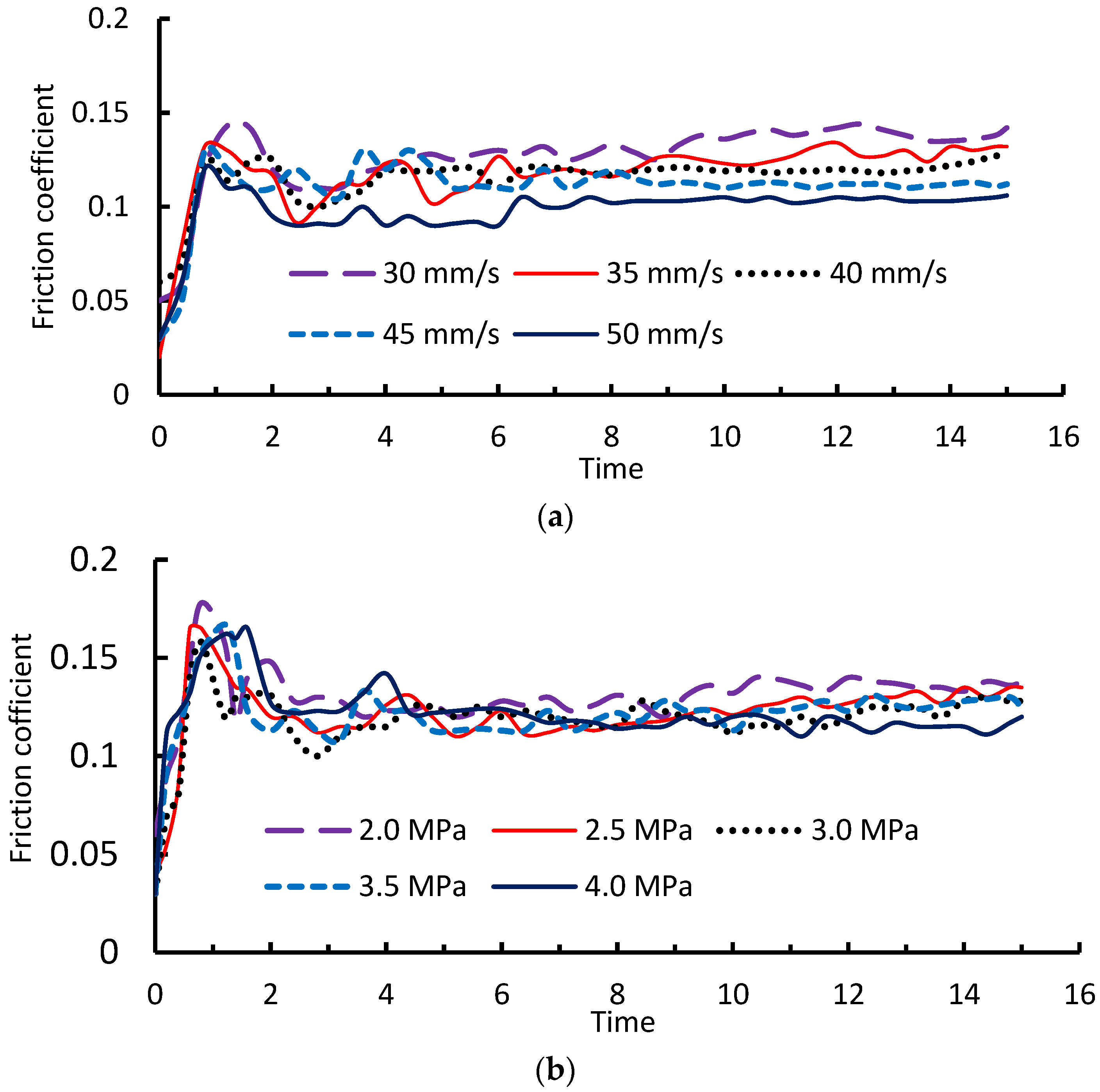 Symmetry 14 00842 g003