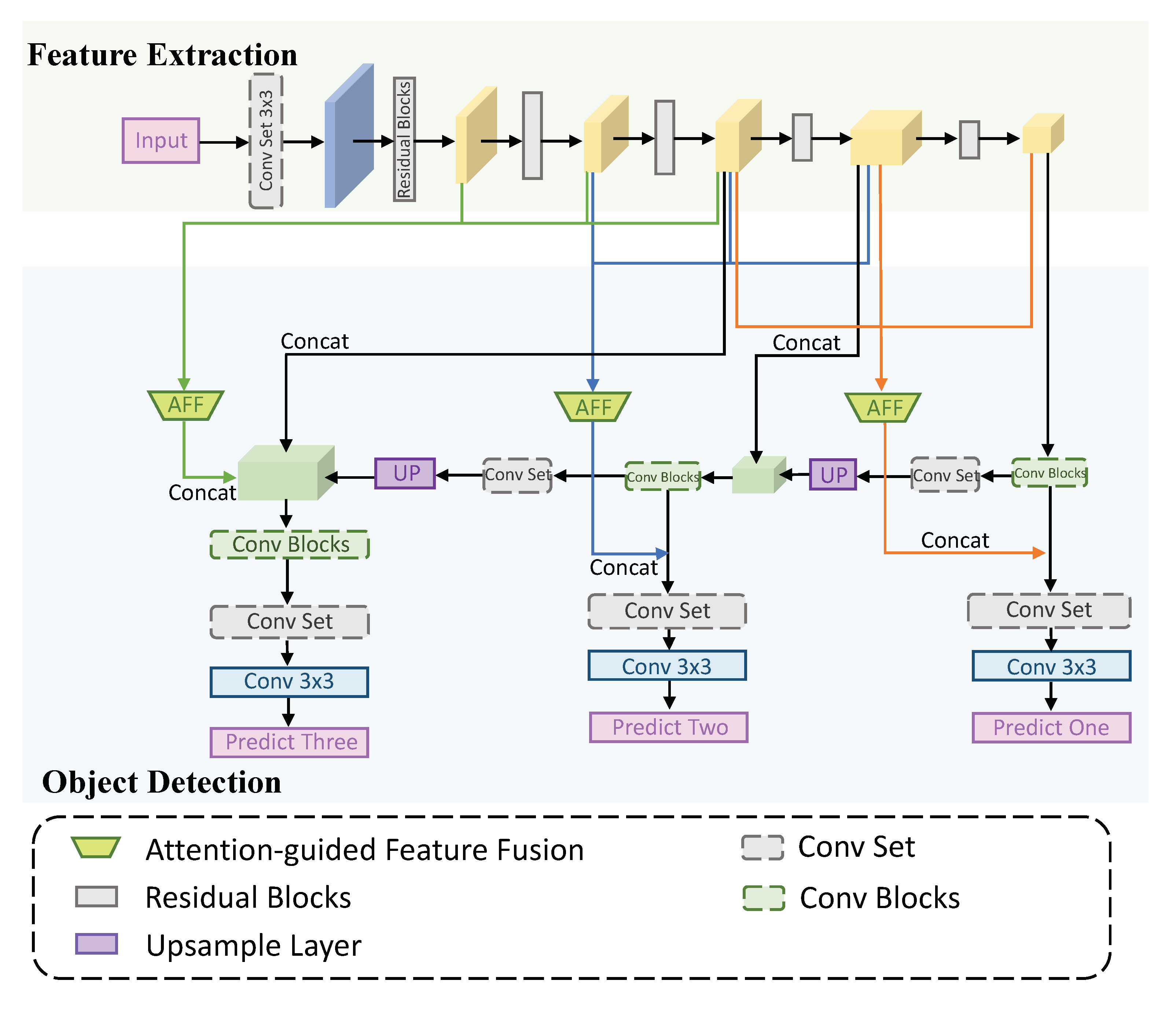 Symmetry 14 00887 g001