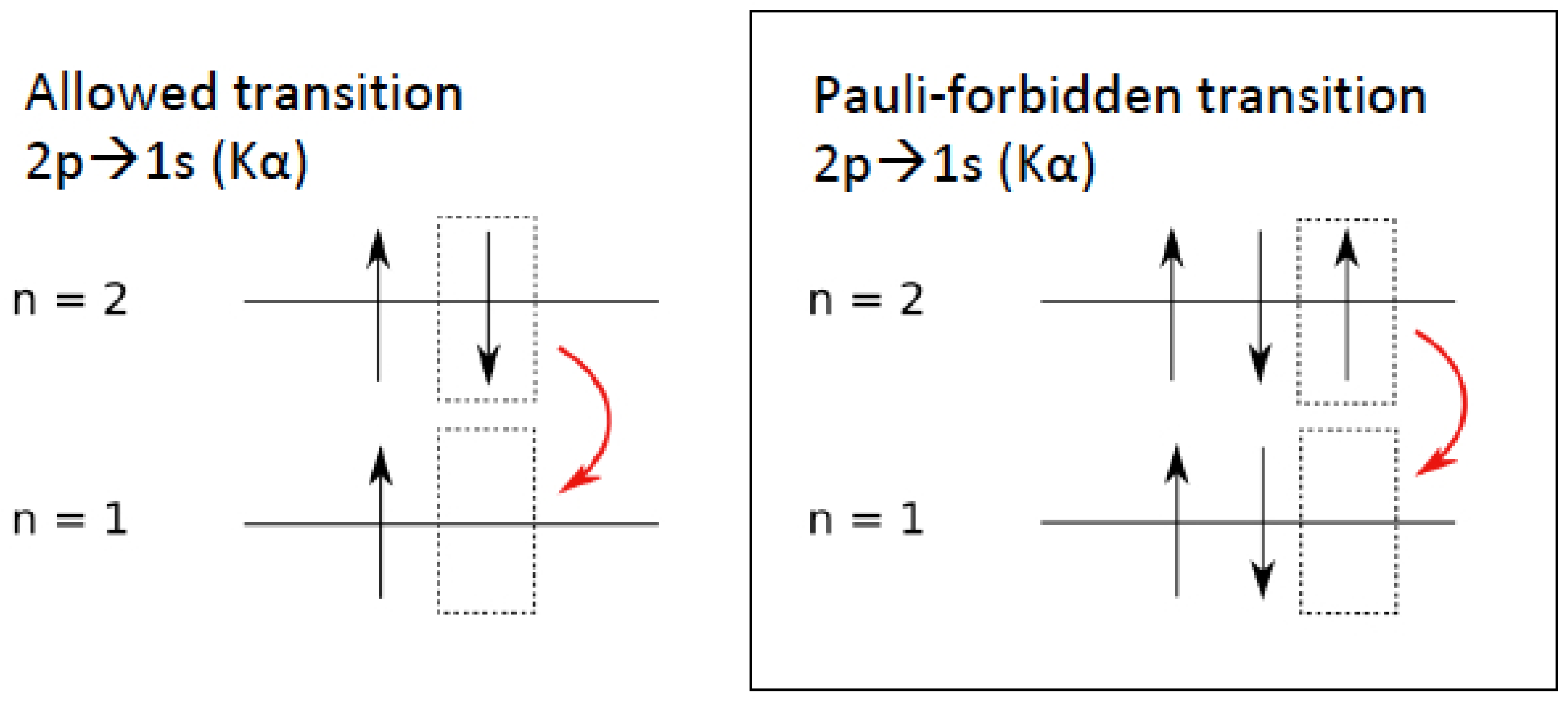 Symmetry | Free Full-Text | Testing the Pauli Exclusion Principle