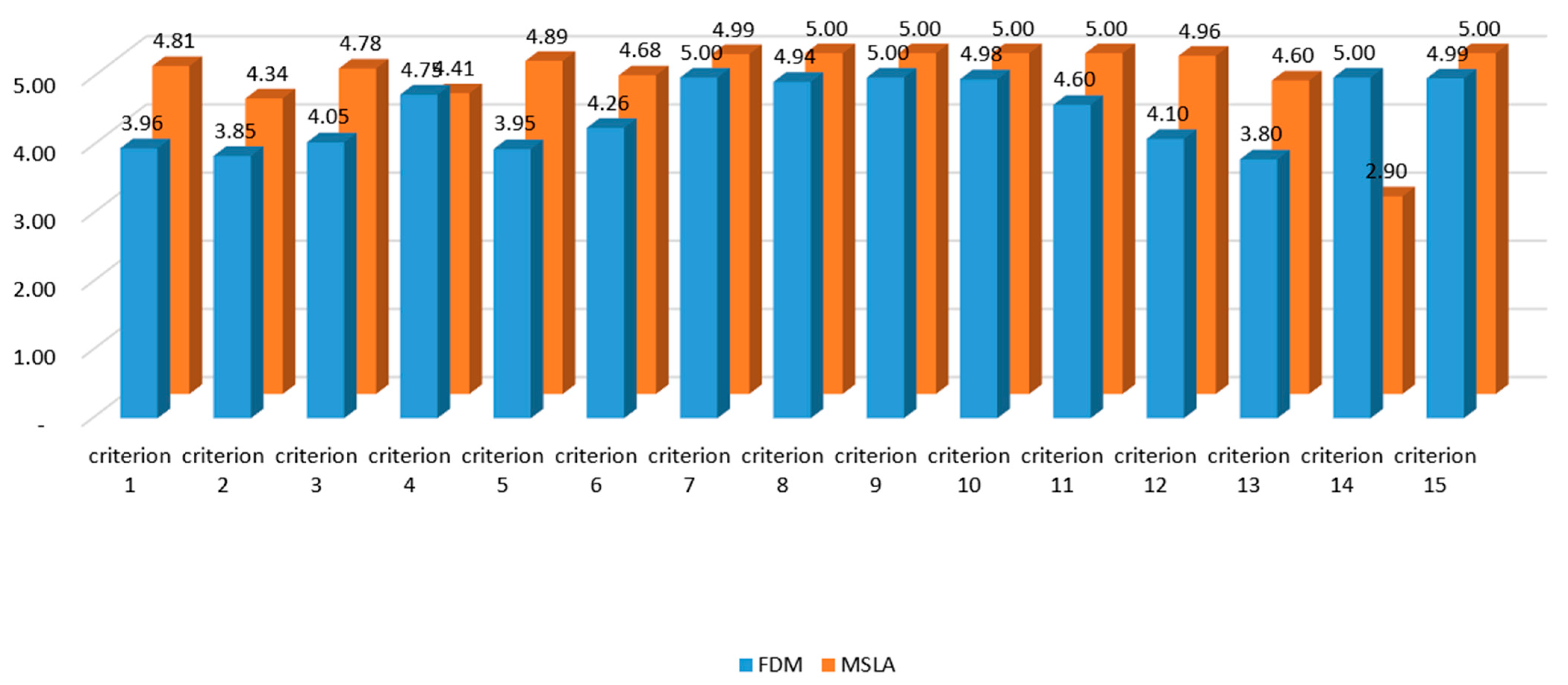 Symmetry 14 00910 g009