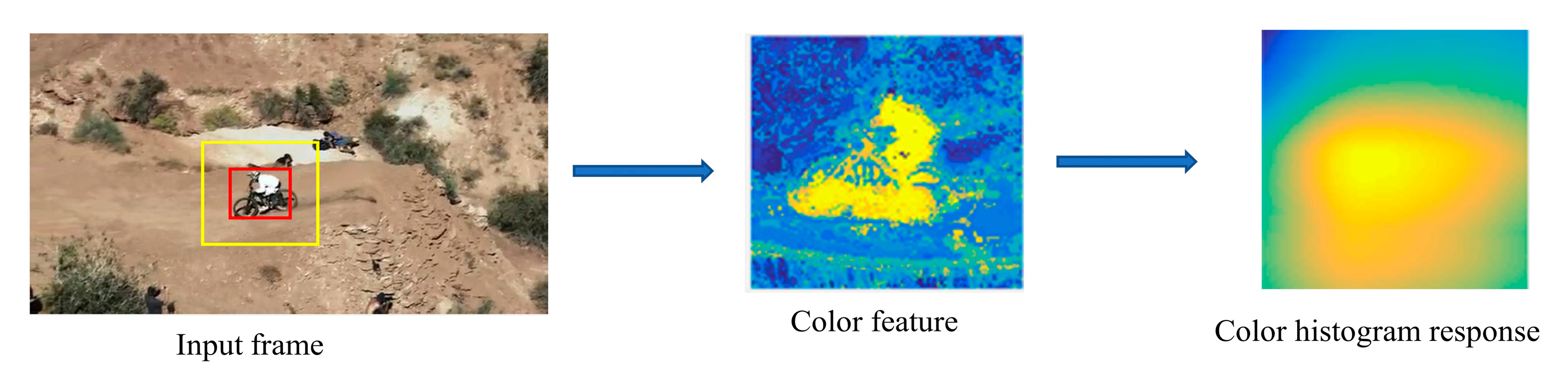 Symmetry 14 00911 g003