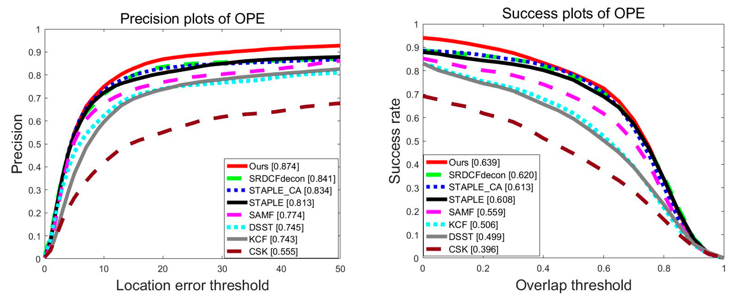 Symmetry 14 00911 g005