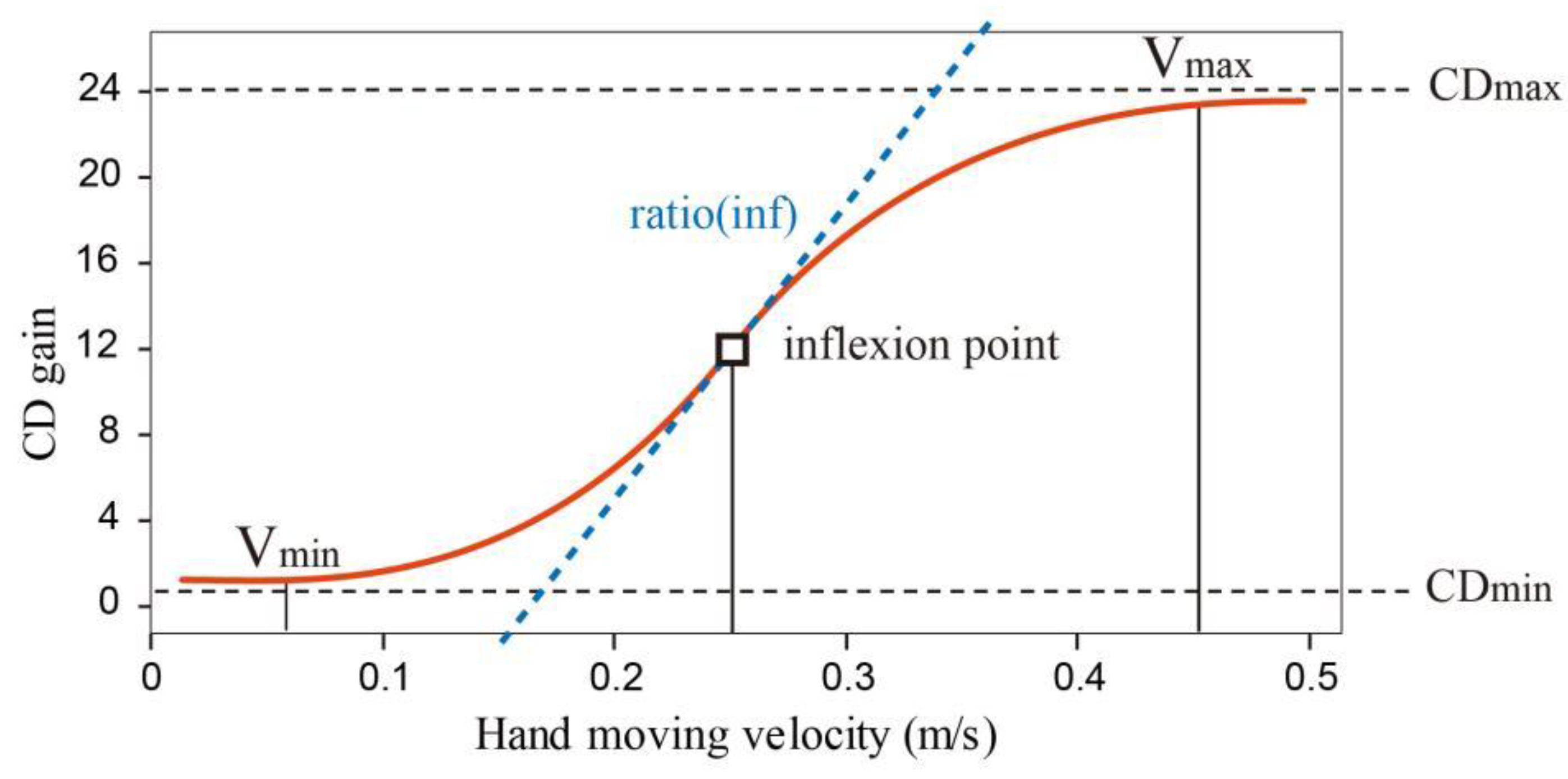 Symmetry 14 00928 g002