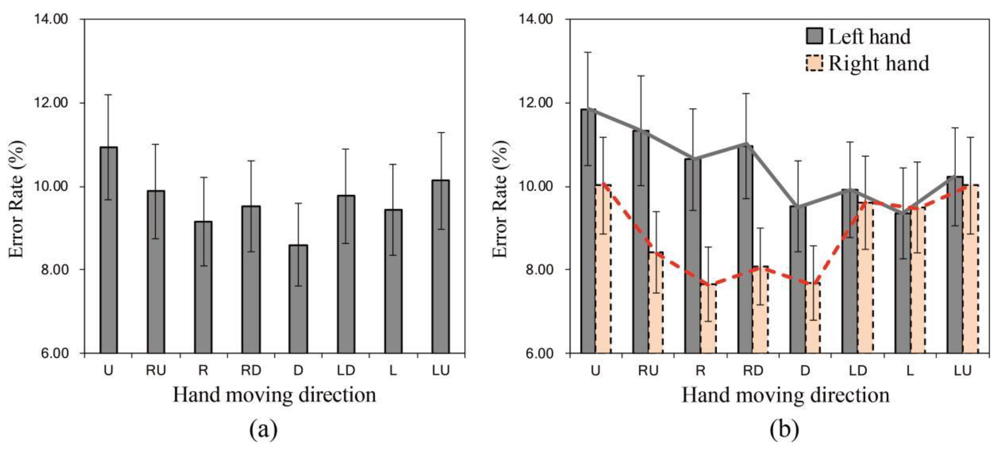Symmetry 14 00928 g007