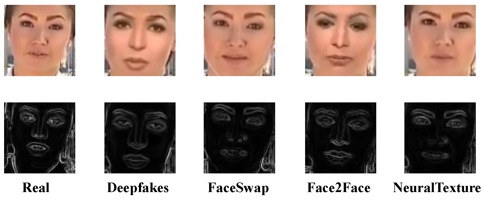 Symmetry | Free Full-Text | Deepfake Video Detection Based on MesoNet with  Preprocessing Module