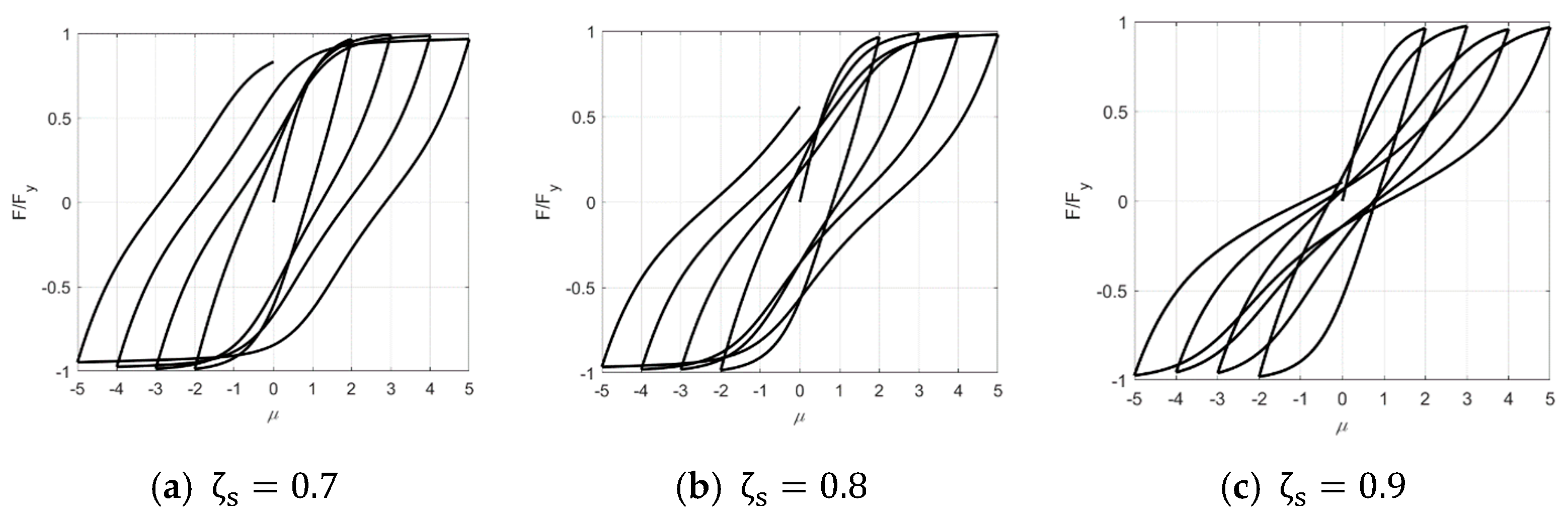 Symmetry 14 00945 g003